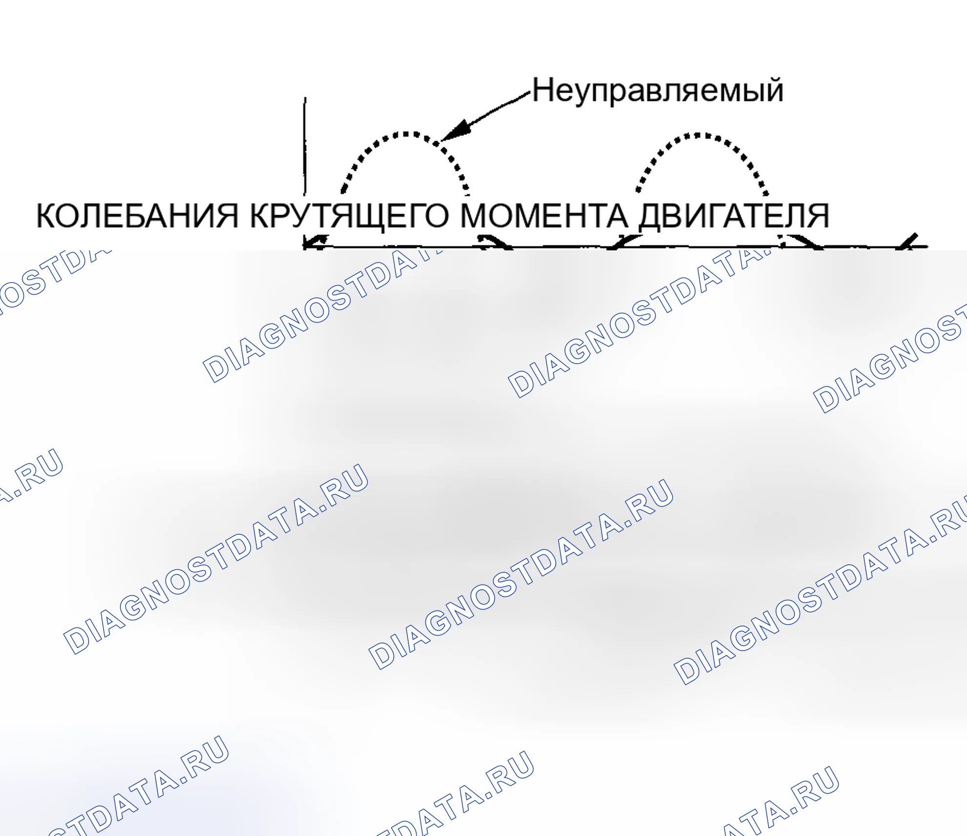 Рис. 372: Снижение вибрации на холостом ходу. Honda Insight I