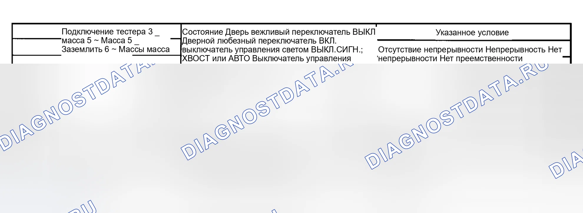 Рис. 4. Lexus GS II
