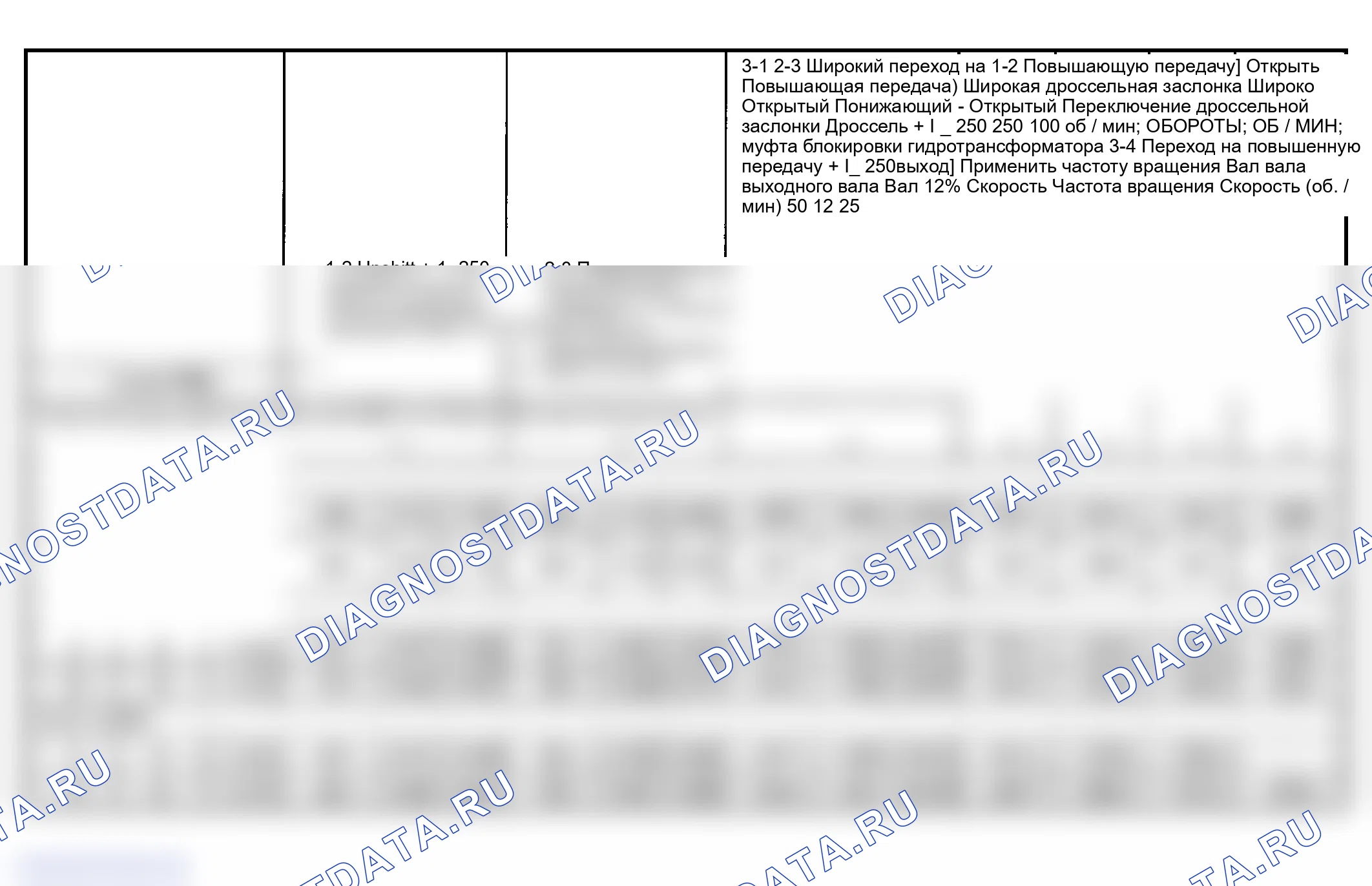 Рис. 295: Скорость переключения. GMC Savana Special G3500 