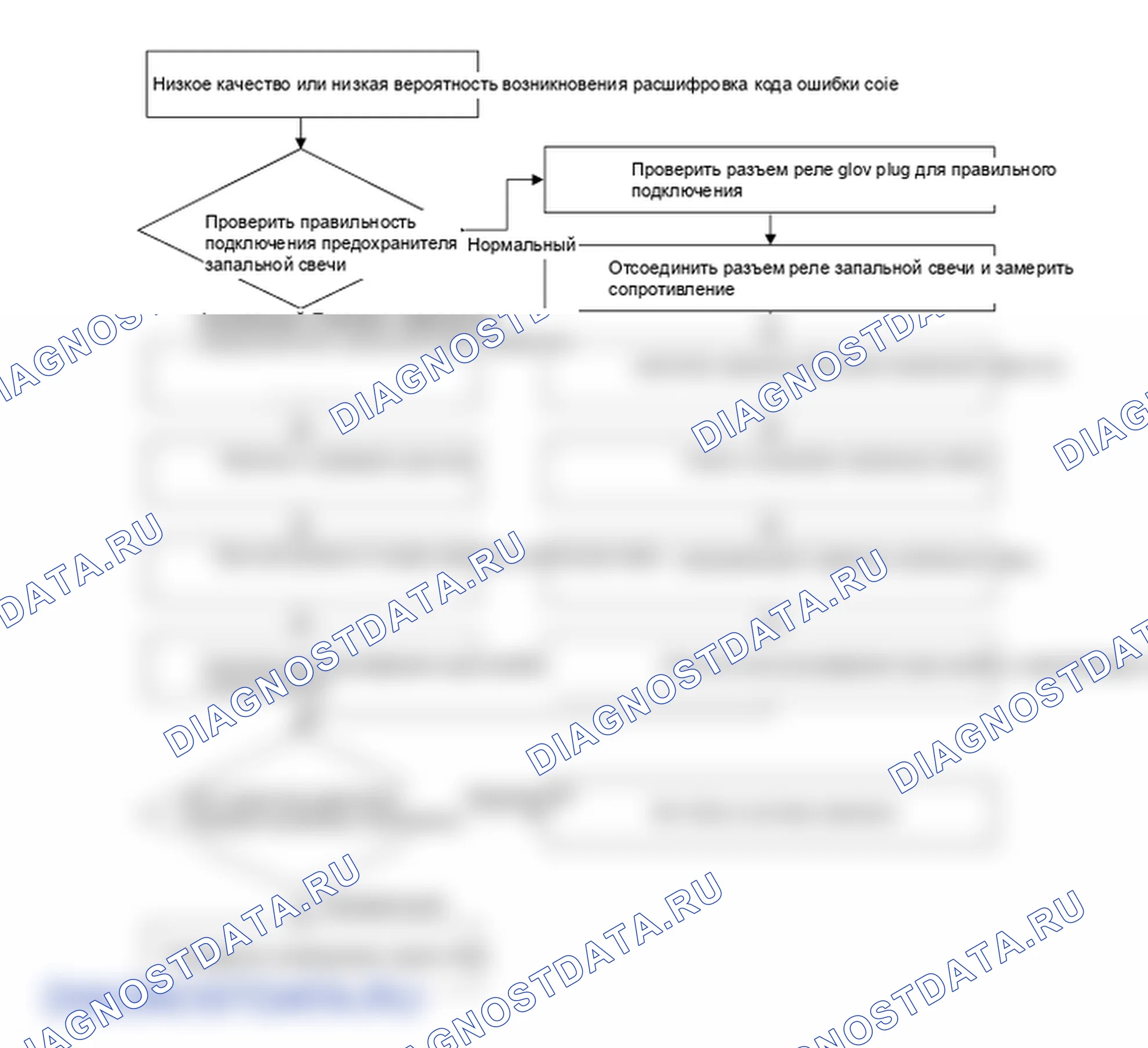 Процедуры ремонта. Hyundai GRAND i10/Xcent BA