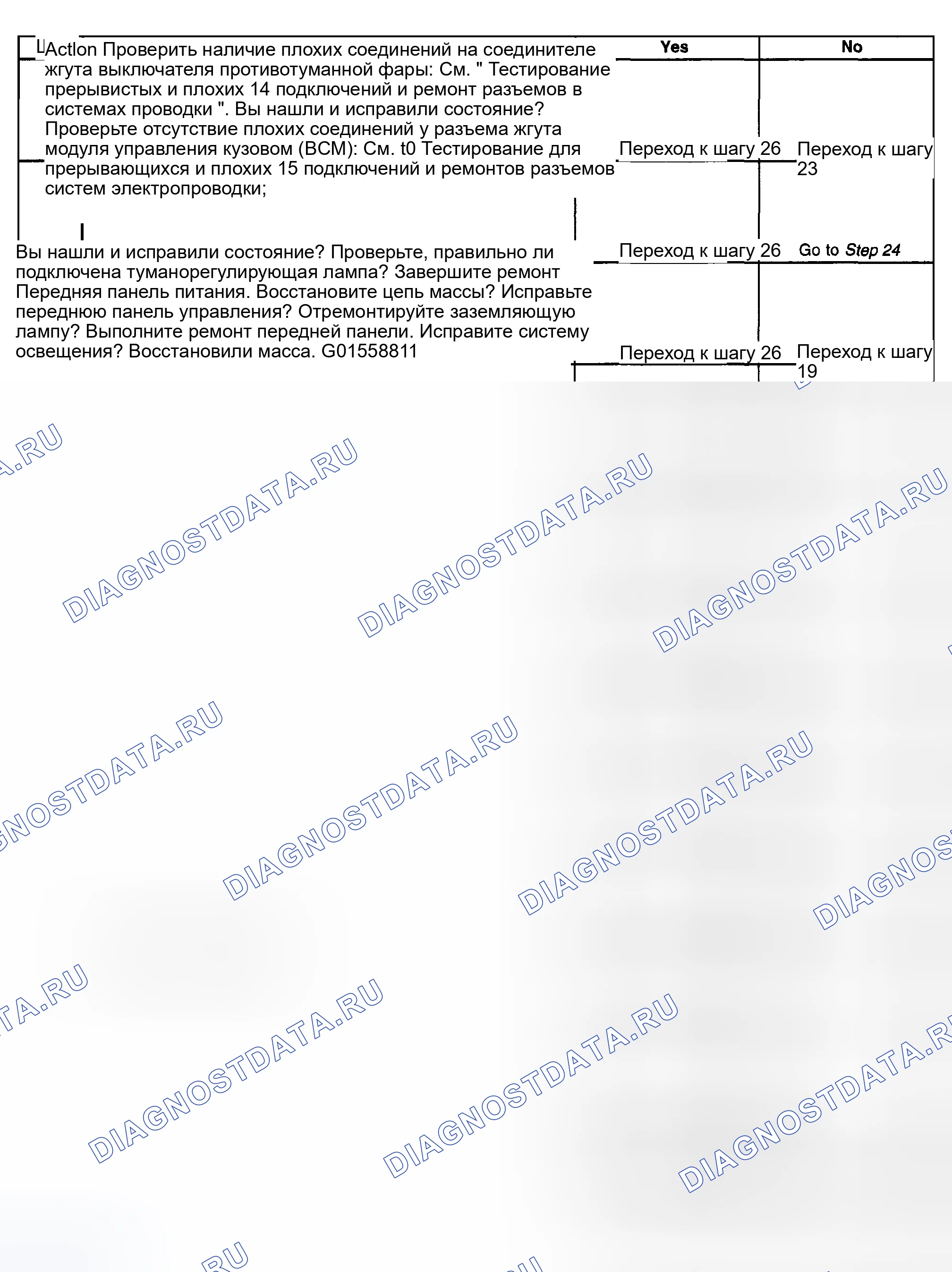 Рис. 101. Kia Ceed CD