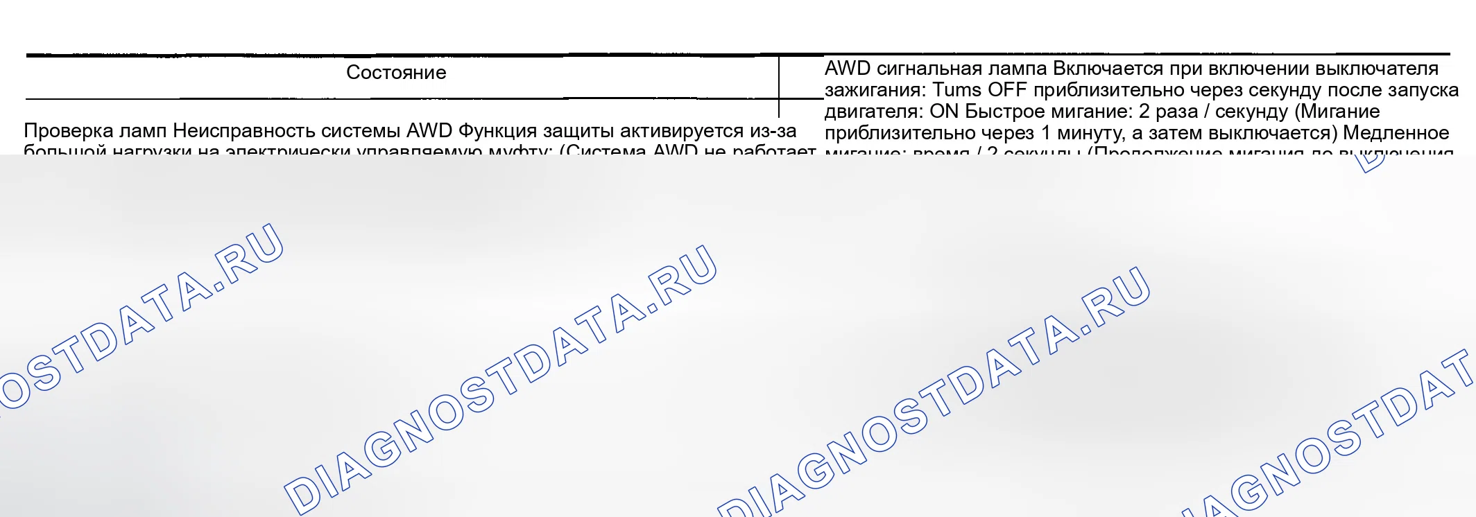 Рис. 56: Индикация предупредительной лампы AWD. Infiniti FX35 I