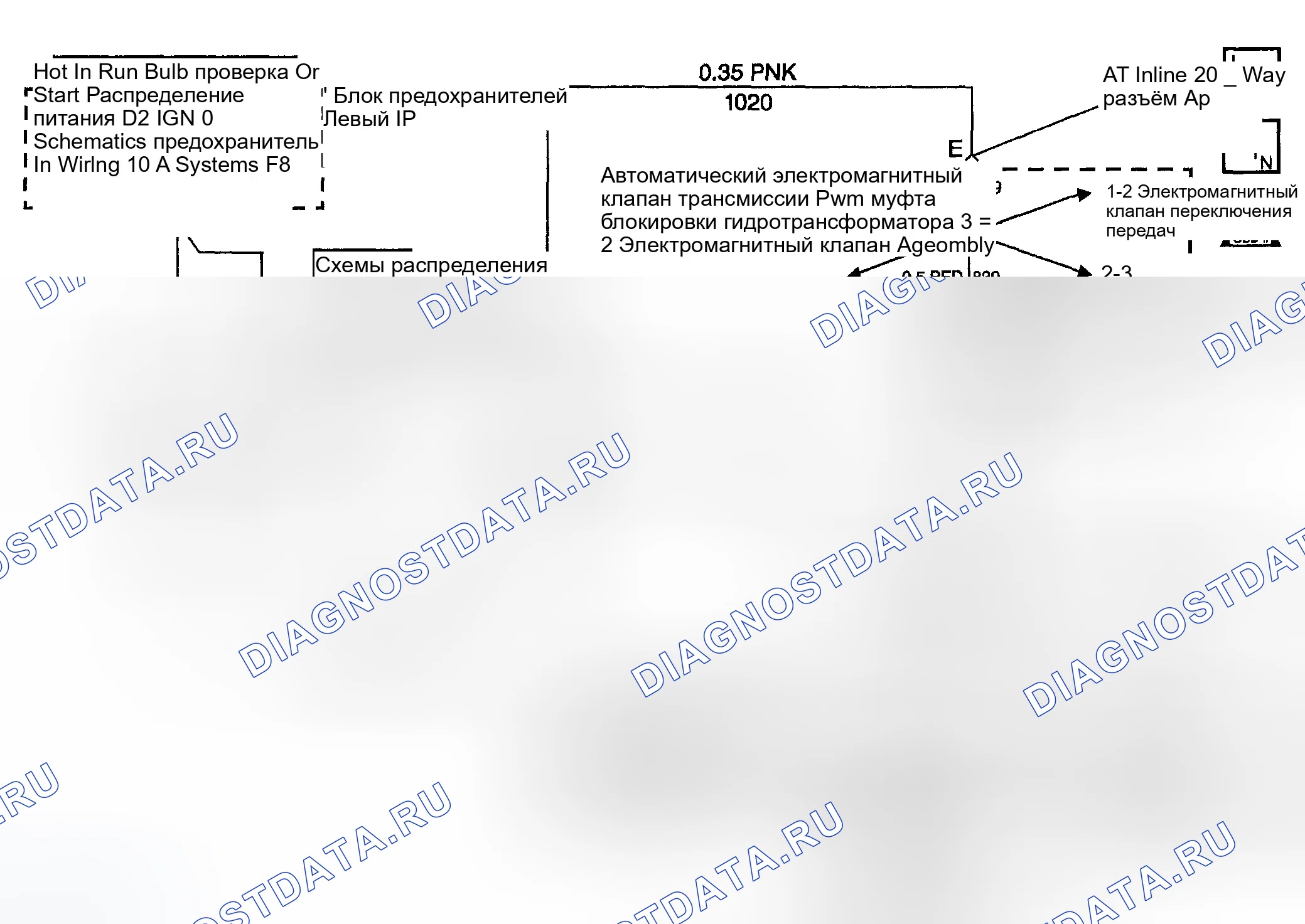 Рис. 630: расшифровка кода ошибки P0740: размыкание, замыкание на массу или замыкание на питание в цепи электромагнитного клапана муфта блокировки гидротрансформатора. GMC Sierra 1500 HD 