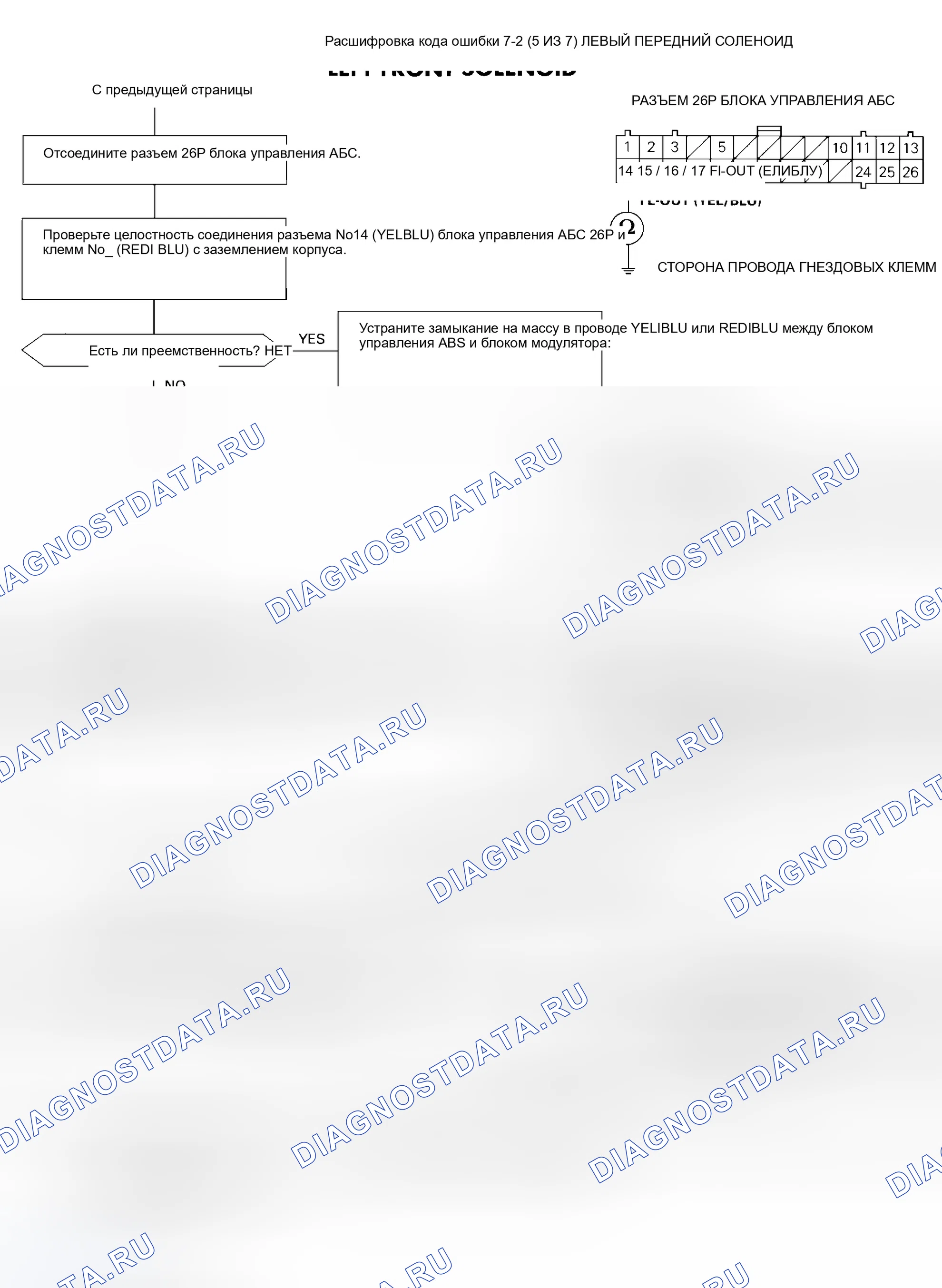 Рис. 59. Honda Accord V