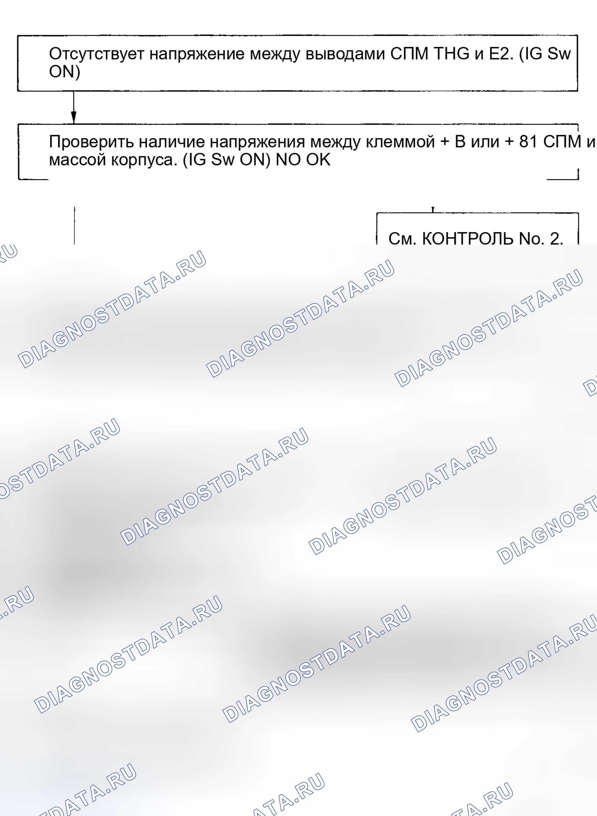 Рис. 108. Toyota MR2 W20