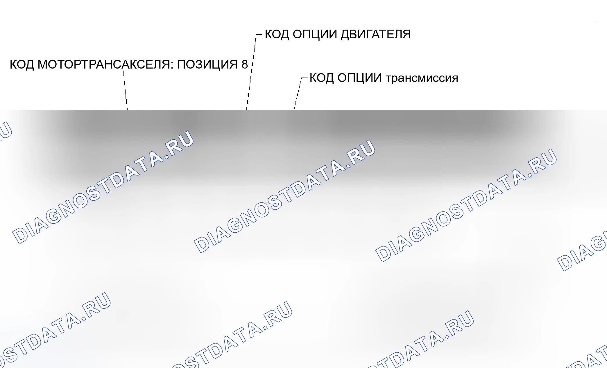 Рис. 2: Использование двигателя и трансмиссии. Kia Rio I рестайлинг