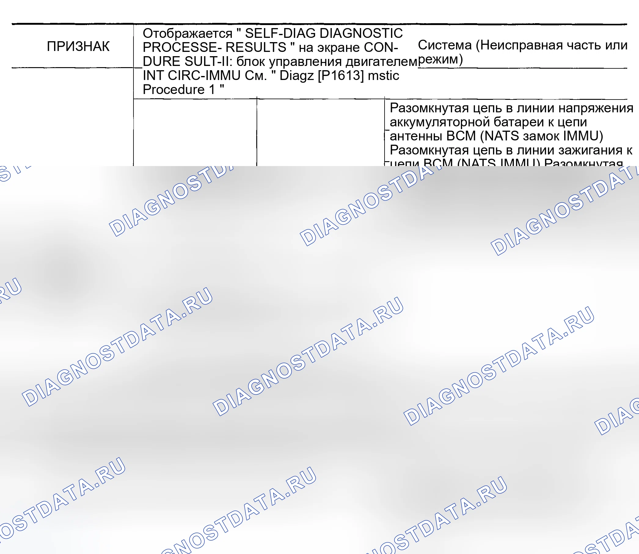 Рис. 402: Диаграмма симптомов диагностики неисправностей. Infiniti FX35 I