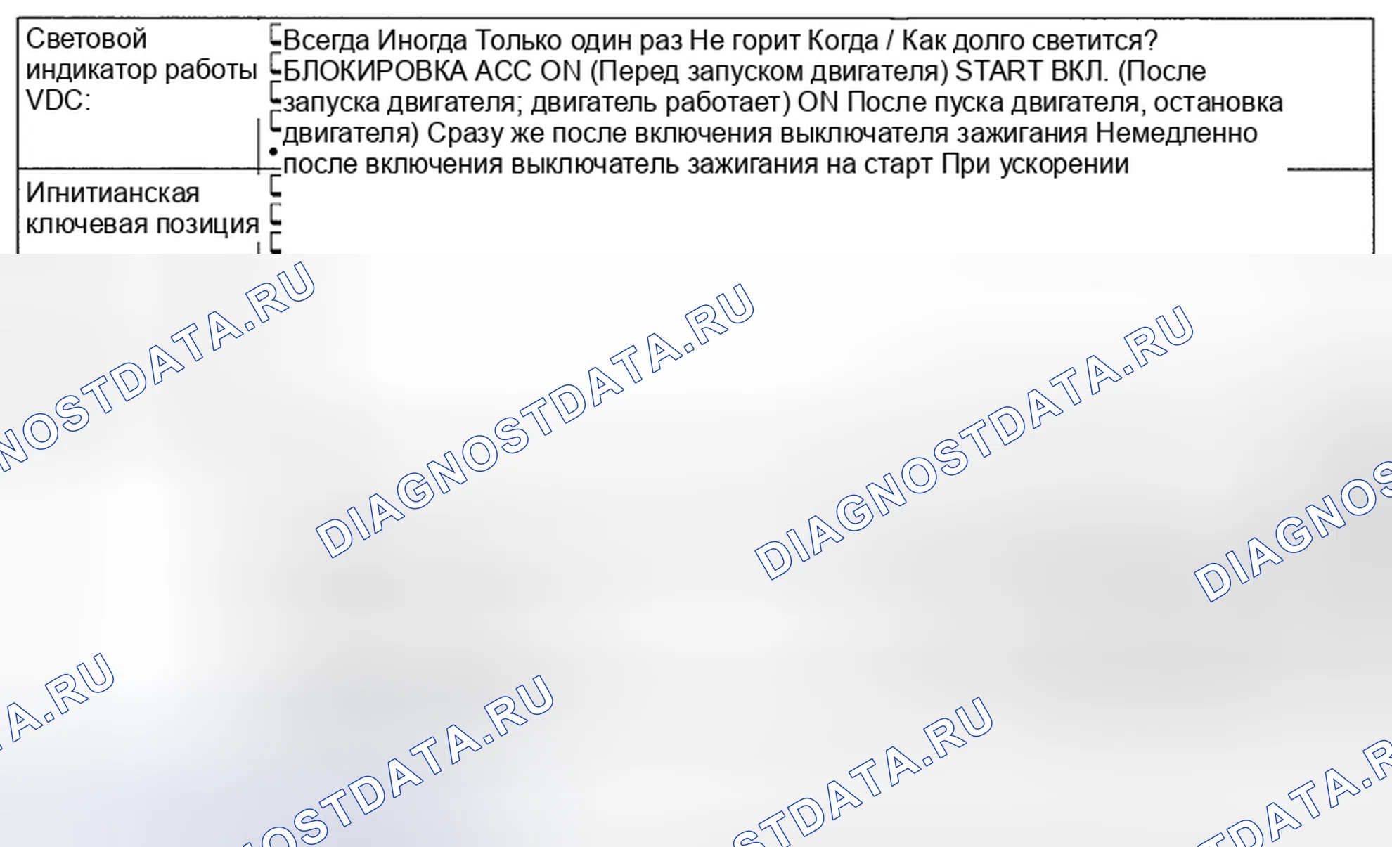 Рис. 75: СОСТОЯНИЕ ИНДИКАТОРНОЙ ЛАМПЫ VDC. Subaru Impreza WRX GE рестайлинг