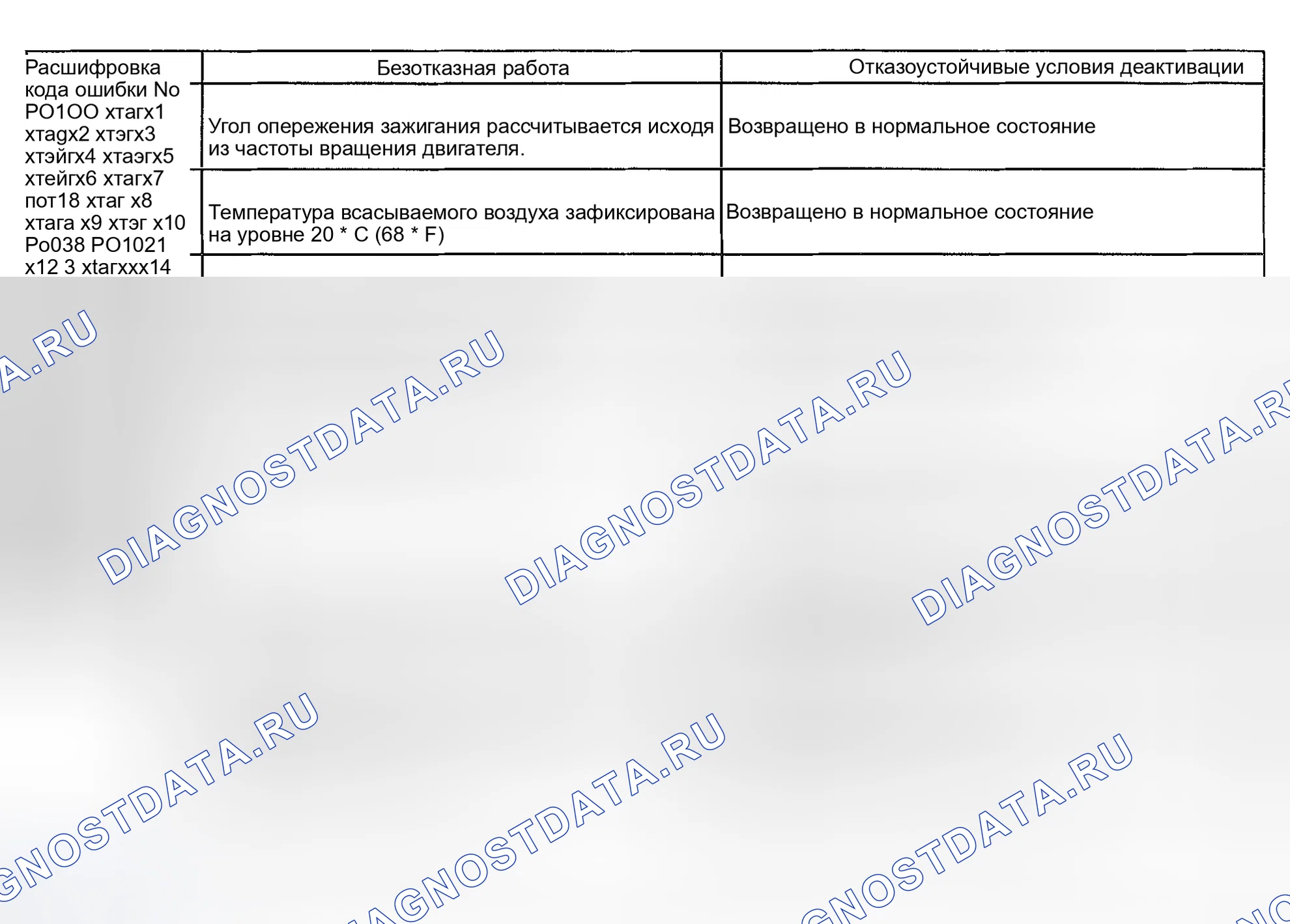 Рис. 271: ОТКАЗОУСТОЙЧИВАЯ СХЕМА. Toyota Camry XV30