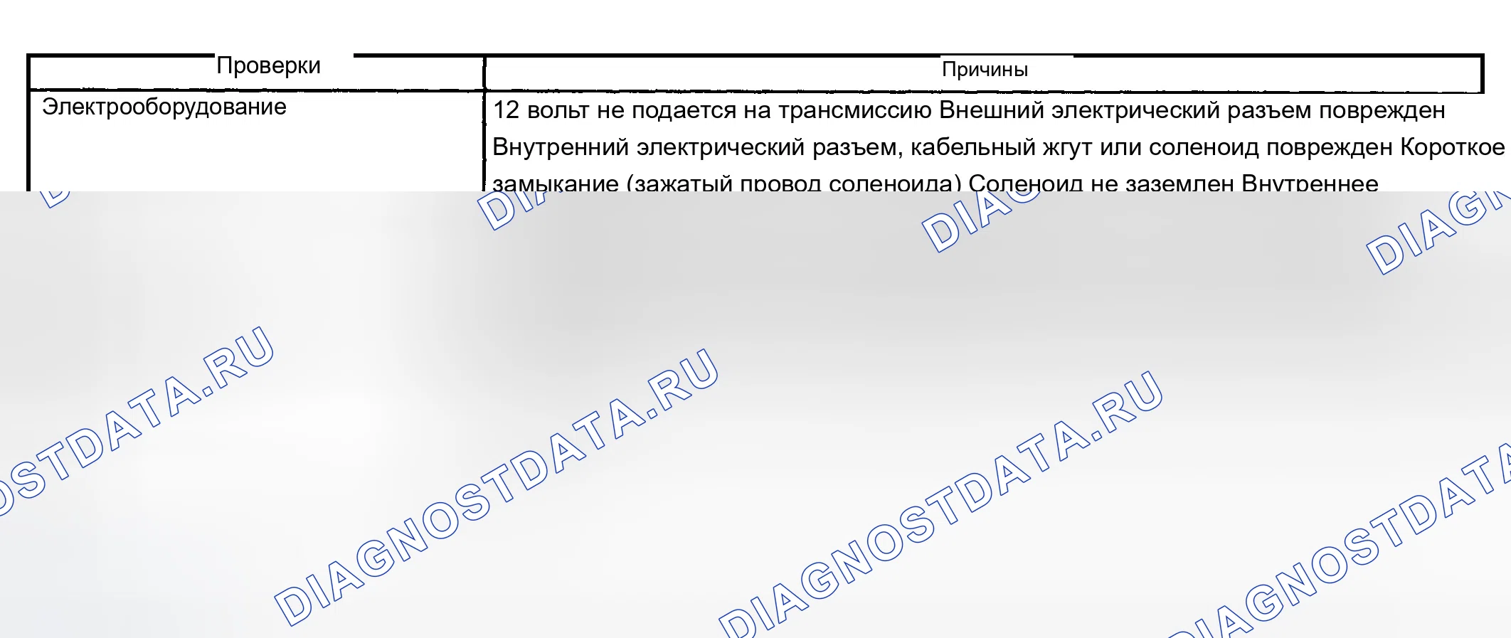 Рис. 839: Шудер сцепления гидротрансформатора (муфта блокировки гидротрансформатора). Chevrolet Silverado 1500 HD 