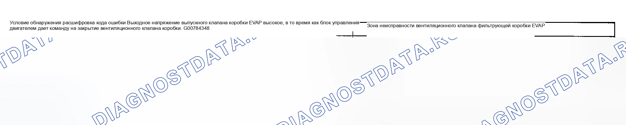 Рис. 178: Состояние обнаружения расшифровка кода ошибки и проблемная область. Suzuki Aerio I