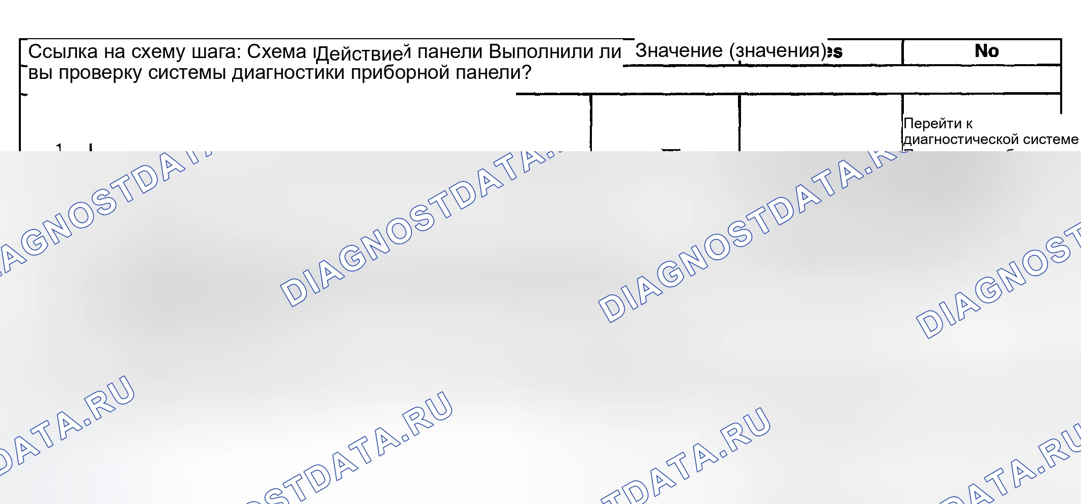 Рис. 42: Выключатель отключения / сброса одометра не работает. GMC Yukon II