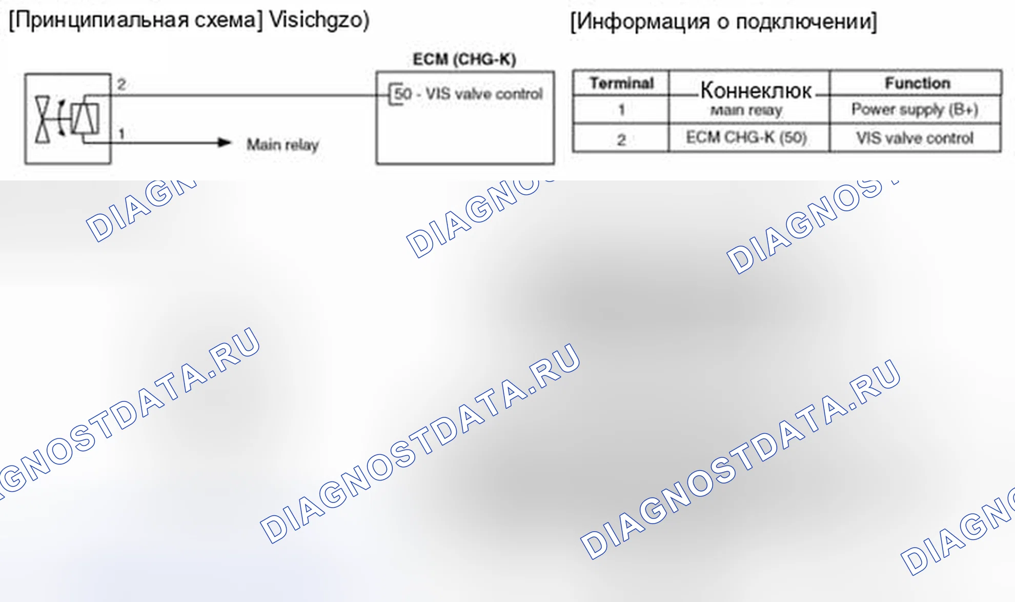 Рис. 49: Принципиальная схема. Haval Beast (Shenshou) I