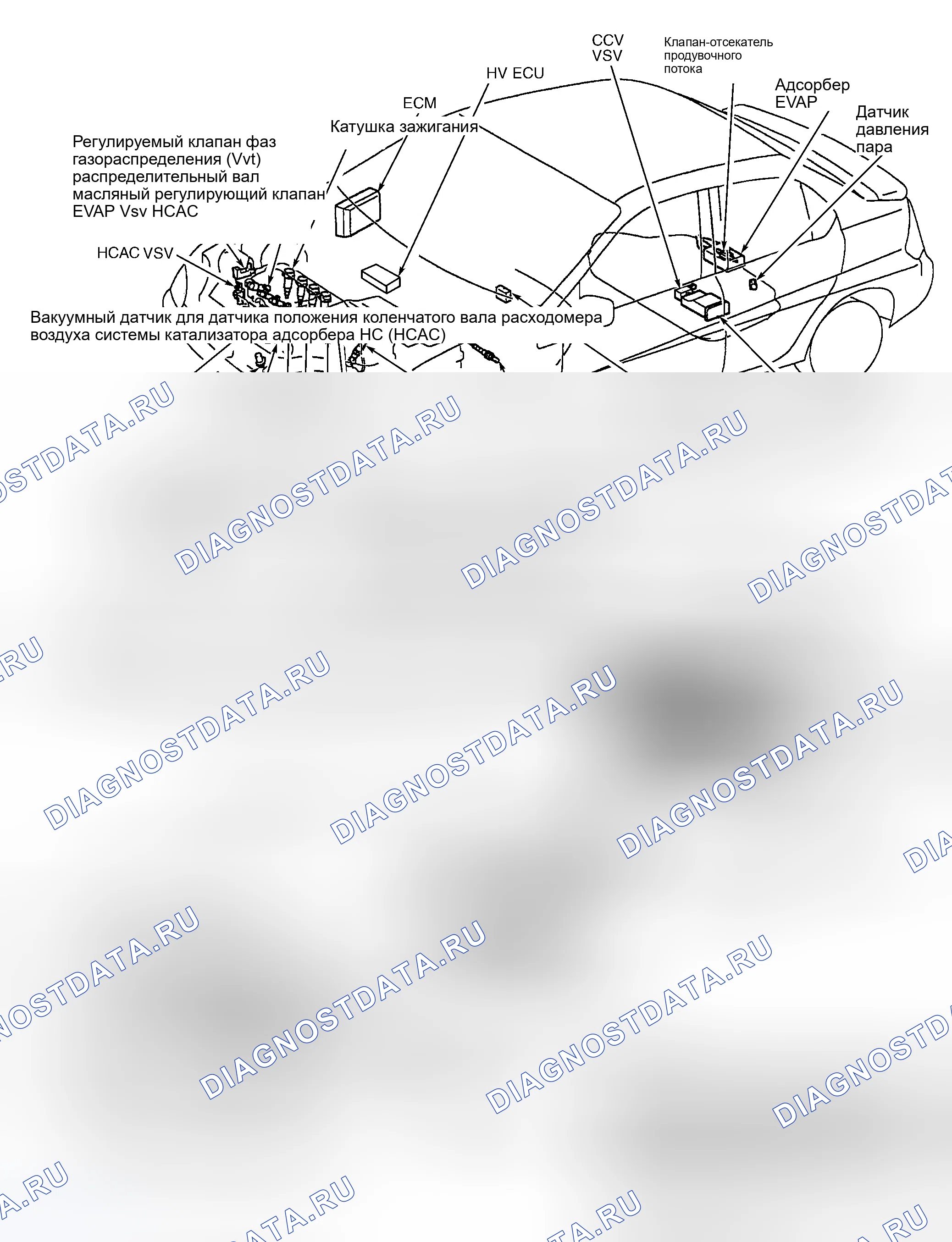 Рис. 25. Toyota Highlander I