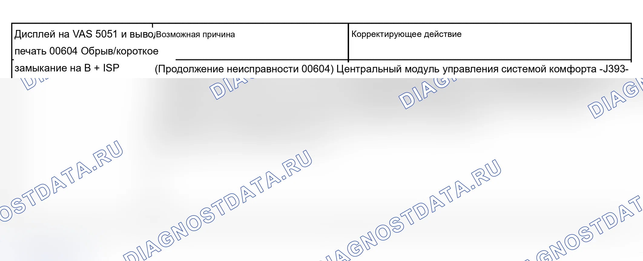 Рис. 18. Audi A4 B6