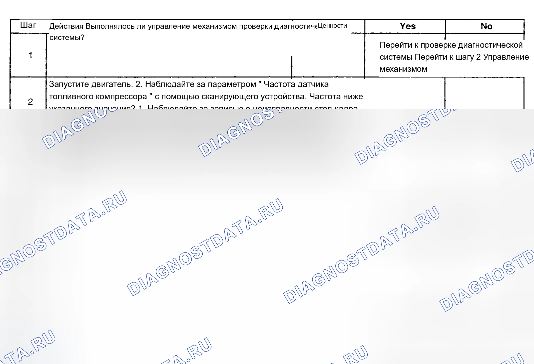 Рис. 332: Диагностическая процедура. Chevrolet Silverado 1500 HD 