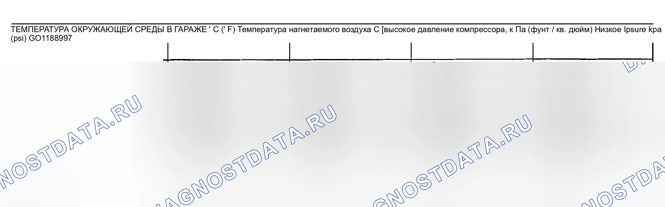 Рис. 79: Температурный график производительности. Mitsubishi Montero III