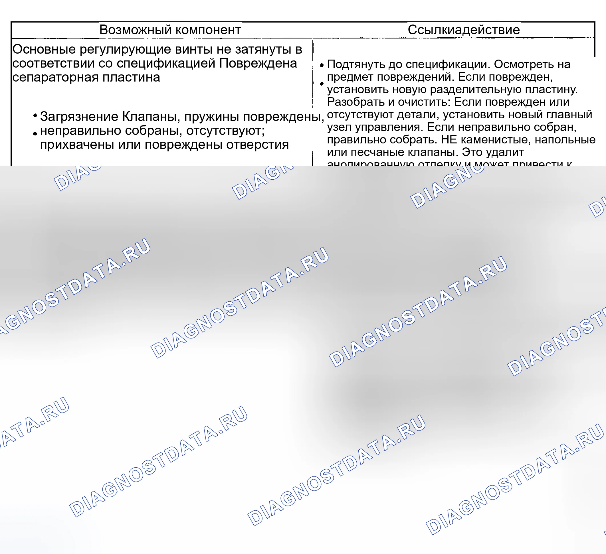 Рис. 143. Mercury Mountaineer II