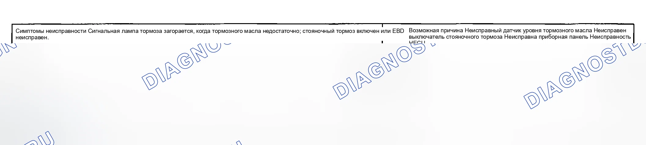 Рис. 22: УСЛОВИЕ ОБНАРУЖЕНИЯ. Kia Spectra I рестайлинг 2