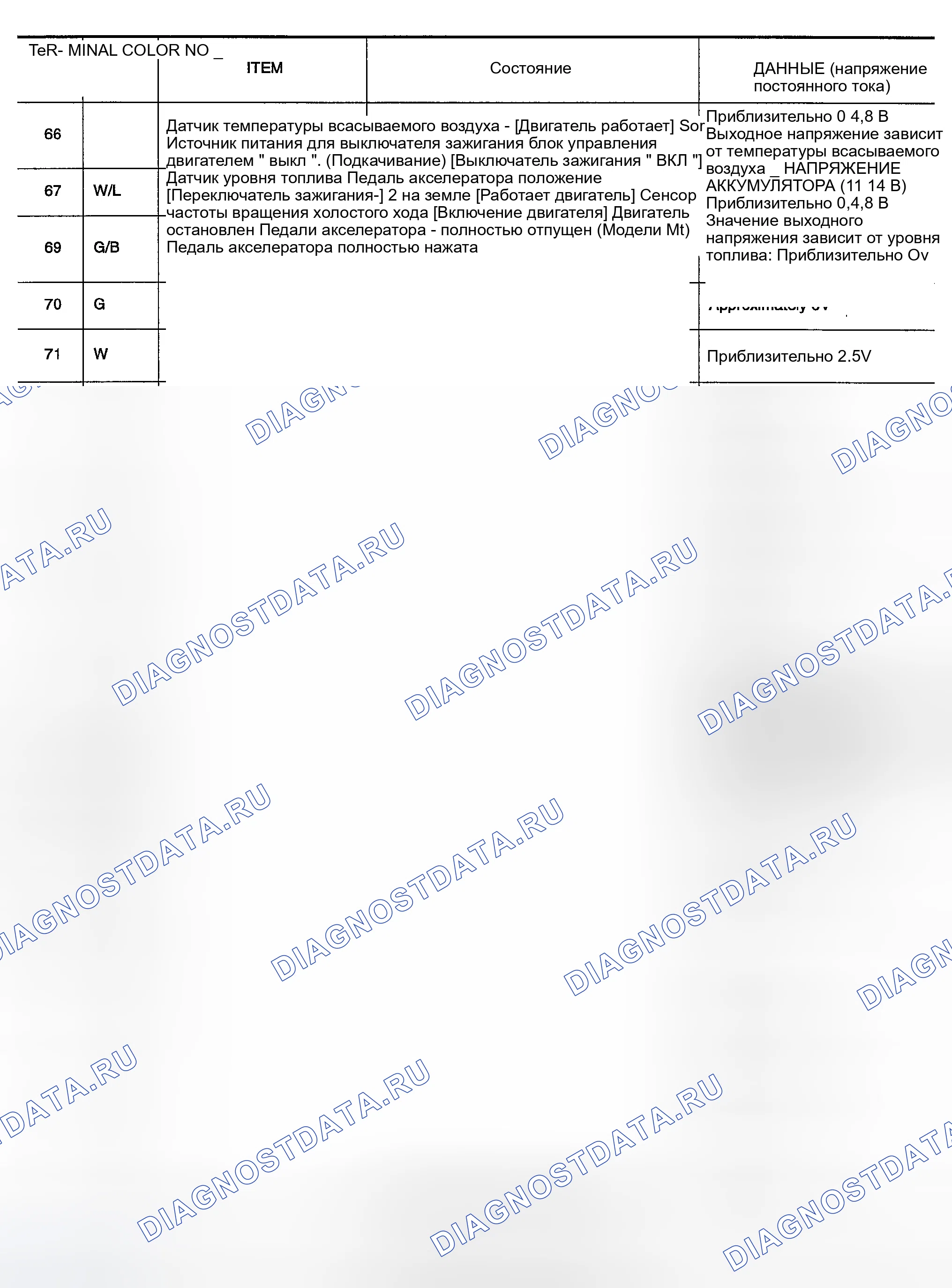 Рис. 25. Nissan Sentra B15