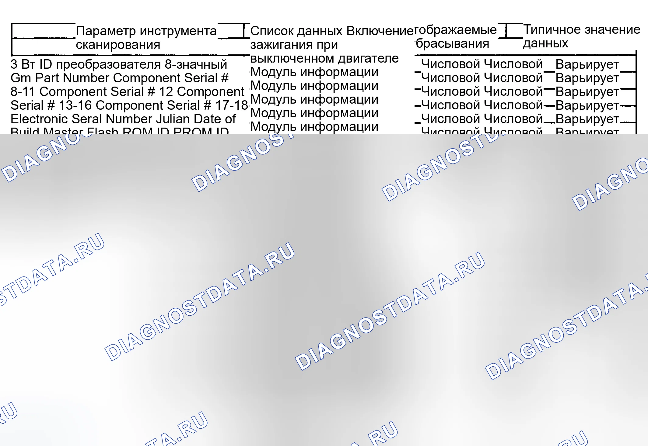 Рис. 61: Список данных сканирующего прибора. GMC Sierra 2500 