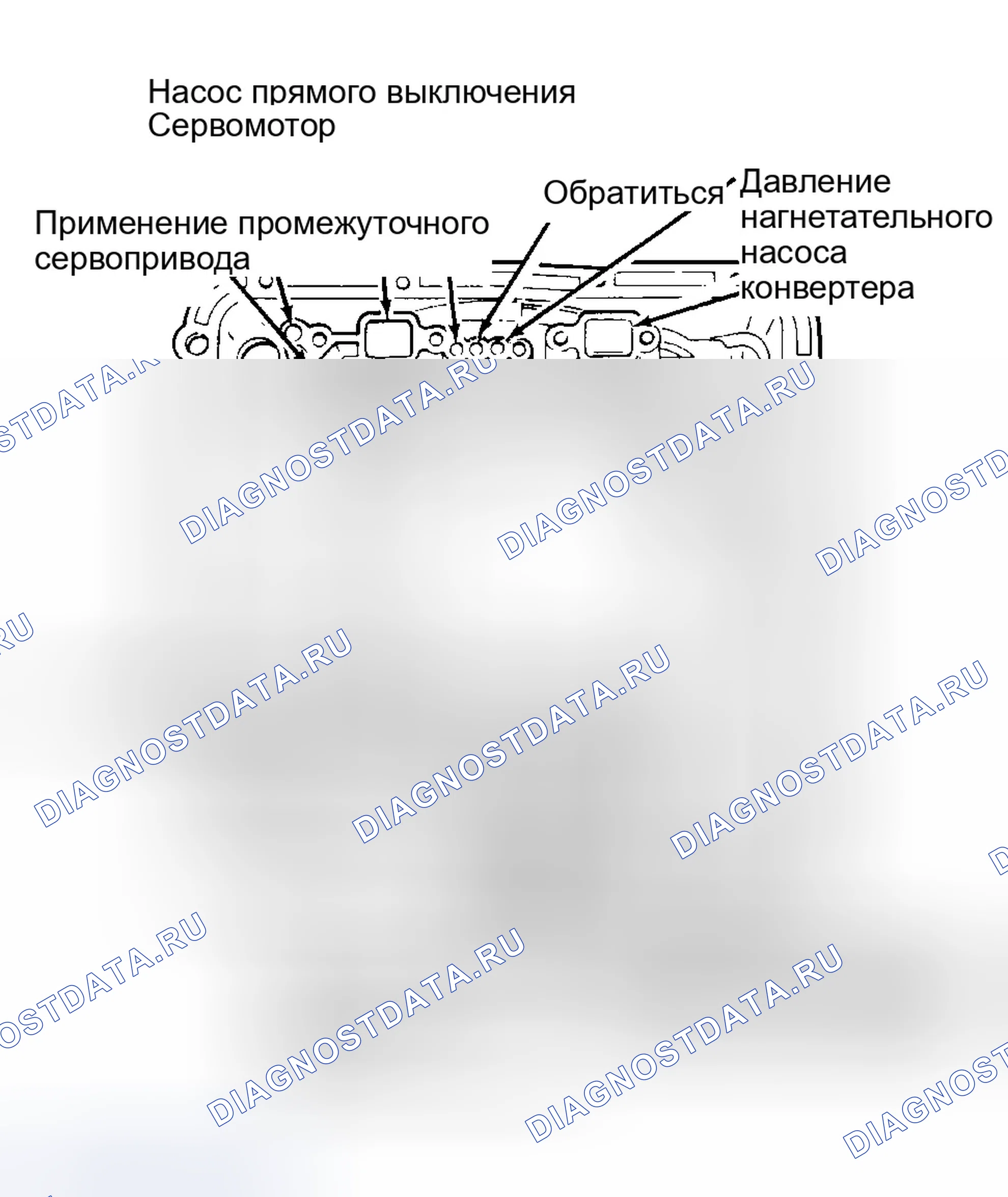 Рис. 80: Сцепление с низким реверсом. Ford Econoline E350 