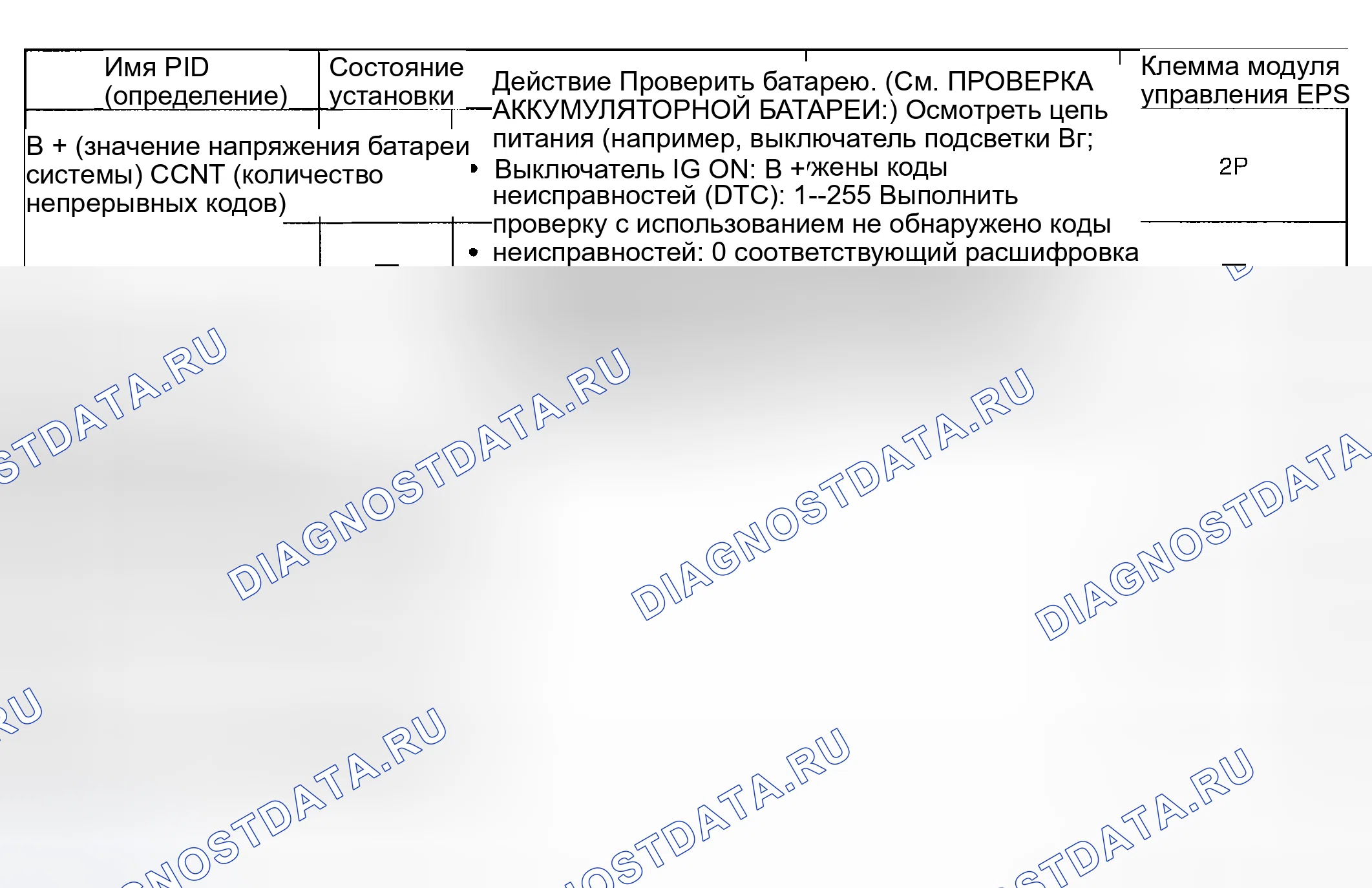 Рис. 4: Таблица контроля PID / DATA. Mazda RX-8 I