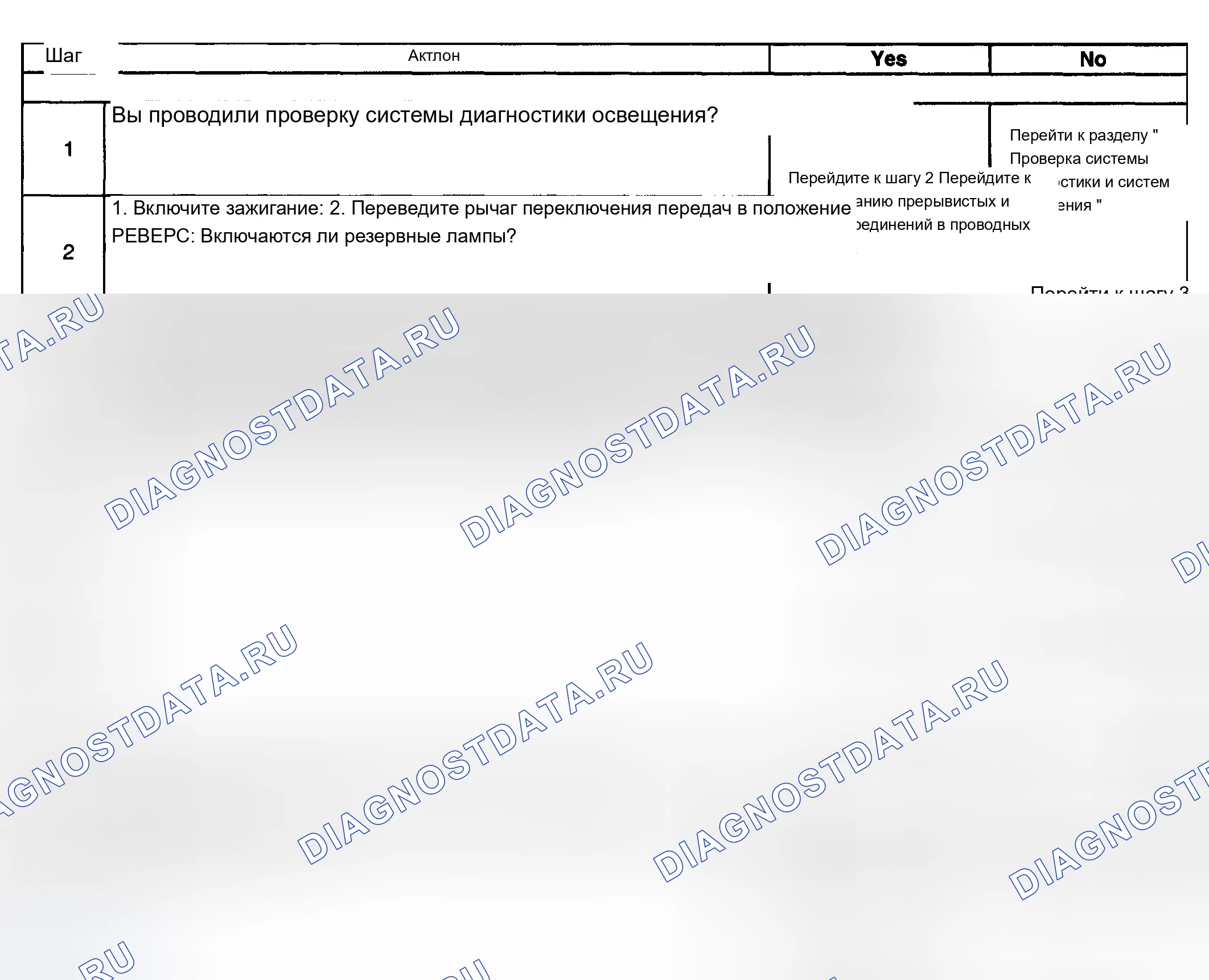 Рис. 8: Резервные лампы не работают. Chevrolet Impala VIII