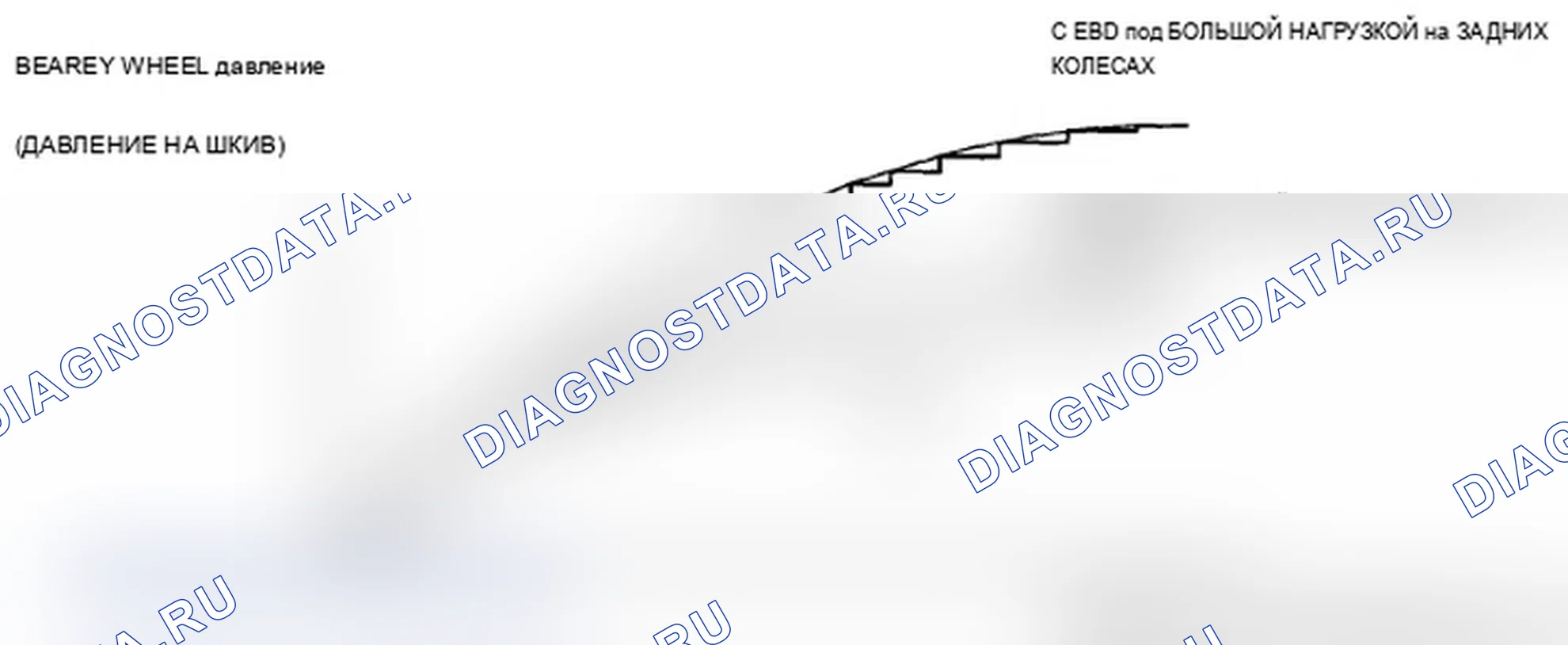 Рис. 9: Характеристики EBD (электронное распределение тормозов). Acura TL IV рестайлинг