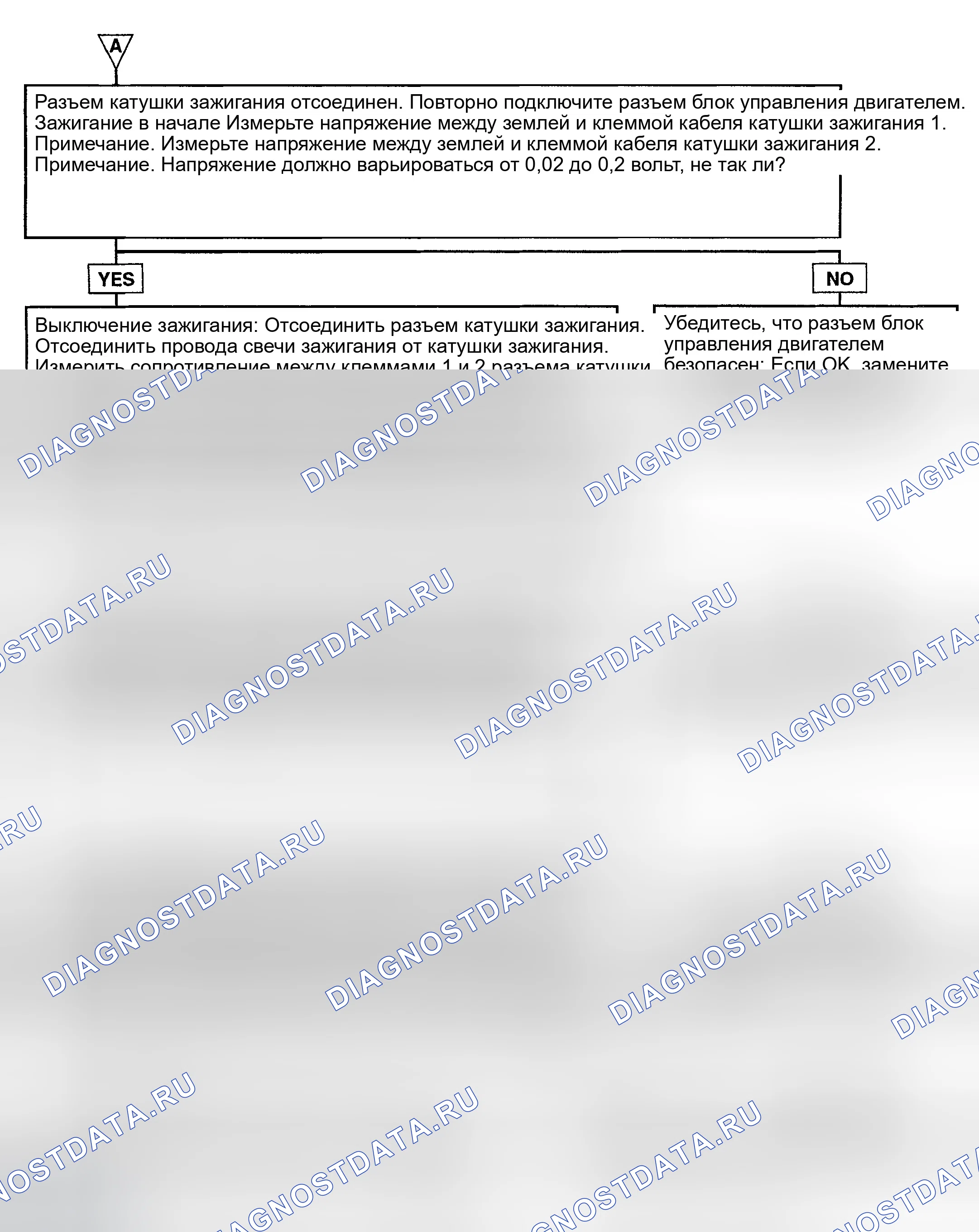 Рис. 69. Hyundai Accent II рестайлинг