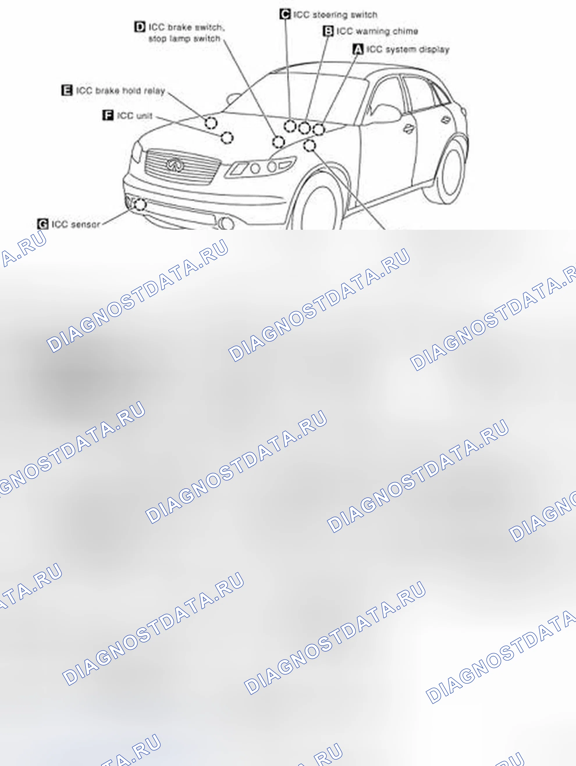 Рис. 9: Расположение компонентов и разъемов кабелей. Infiniti FX35 I рестайлинг