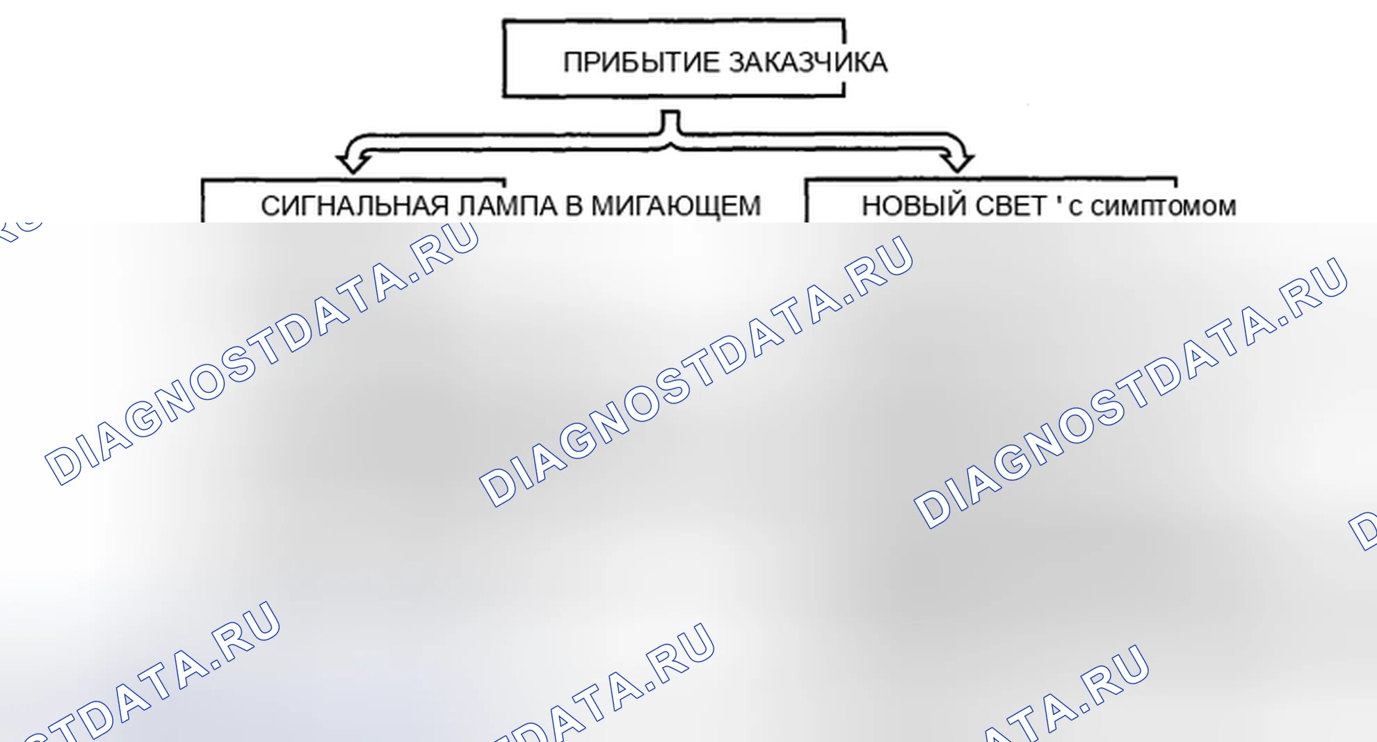 Рис. 7: ПРЕДИСЛОВИЕ [Lf, L3]. Honda CR-V IV