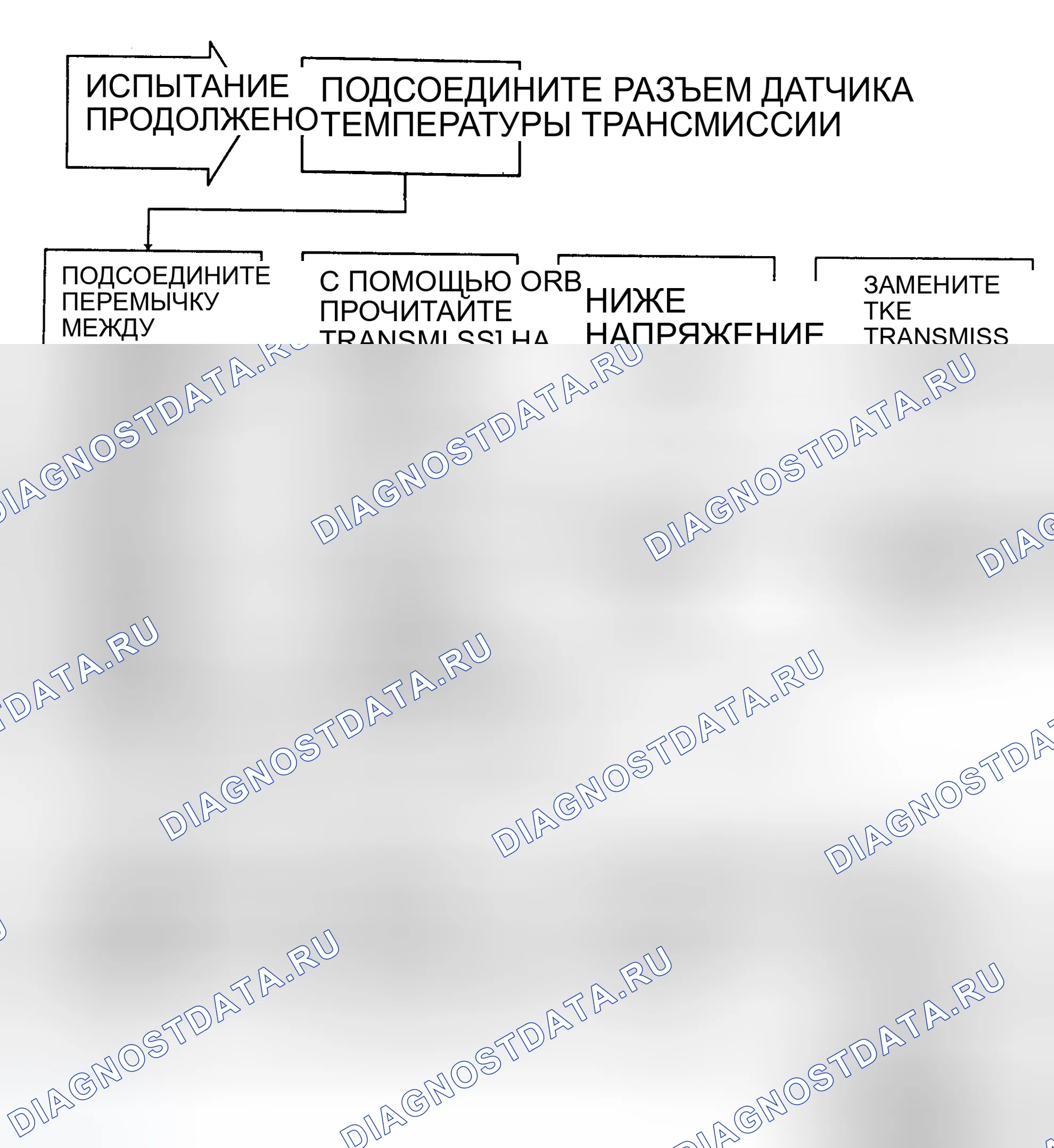 Рис. 184: Тест 2 - Блок-схема (2 из 2), слишком высокое напряжение датчика температуры. Dodge Dakota WS 
