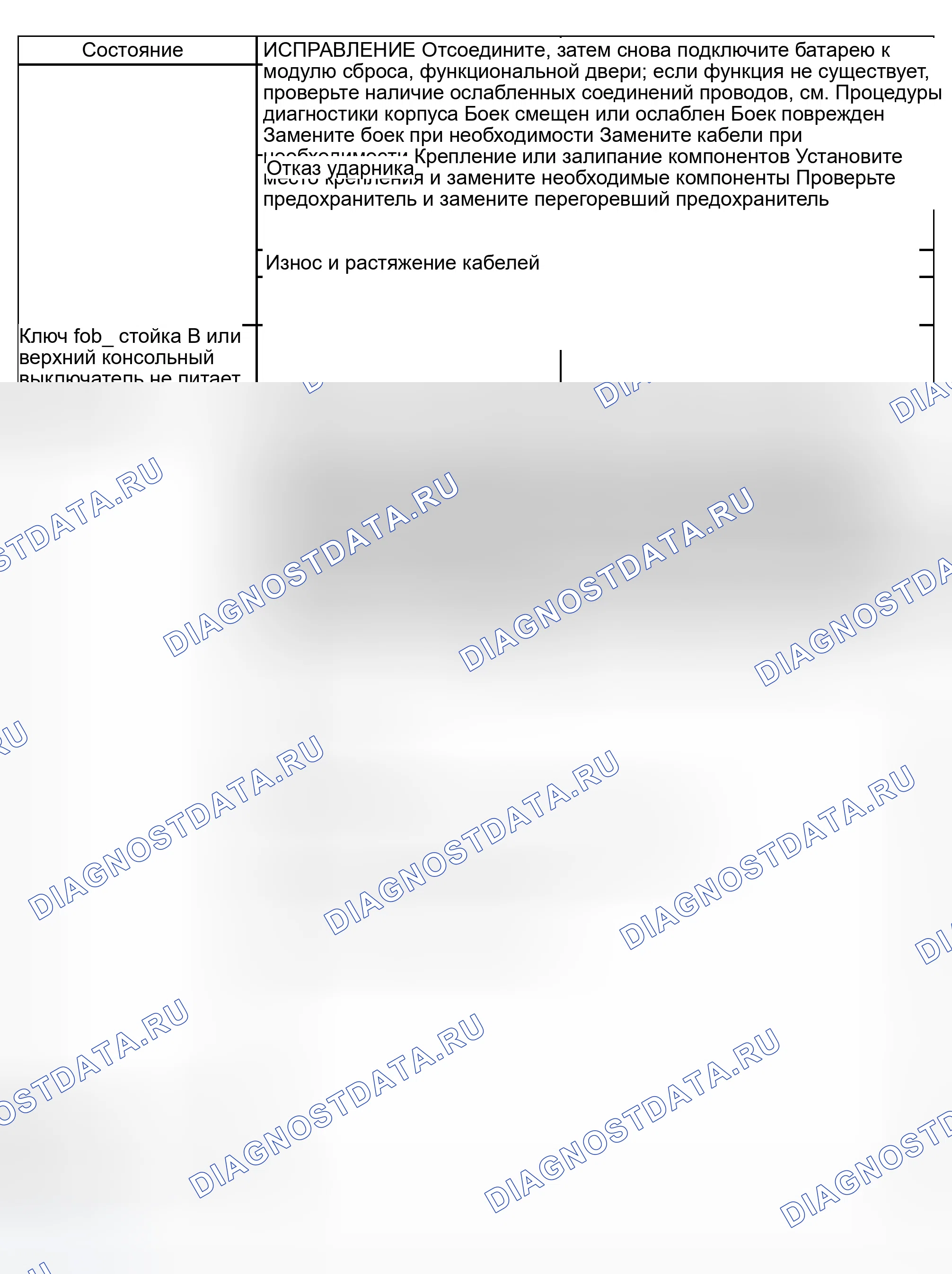 Рис. 26. Dodge Grand Caravan IV