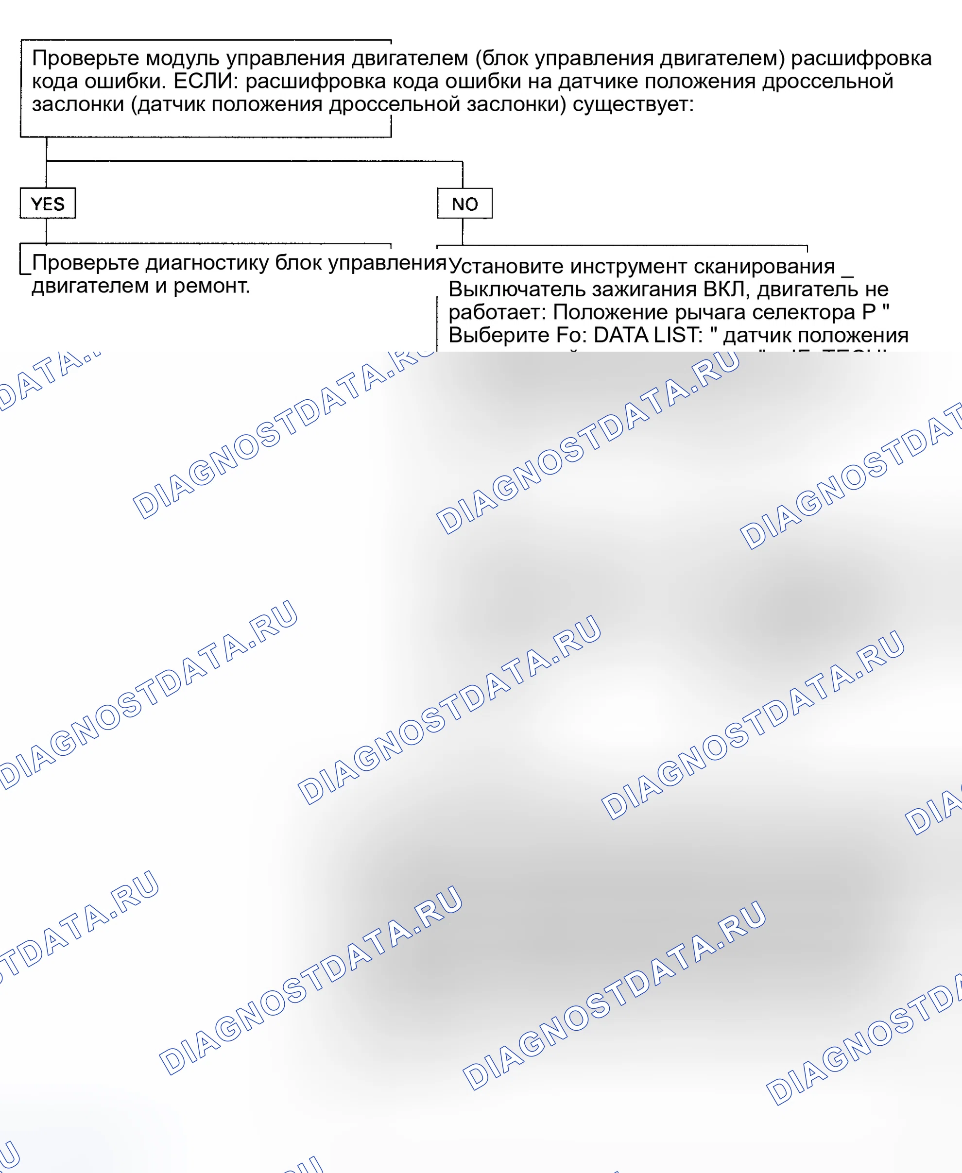 Рис. 161: расшифровка кода ошибки 23: Схема датчика положения дроссельной заслонки (разомкнутая цепь соединителя) (Trooper) - блок-схема (2 из 2). Geely Coolray I