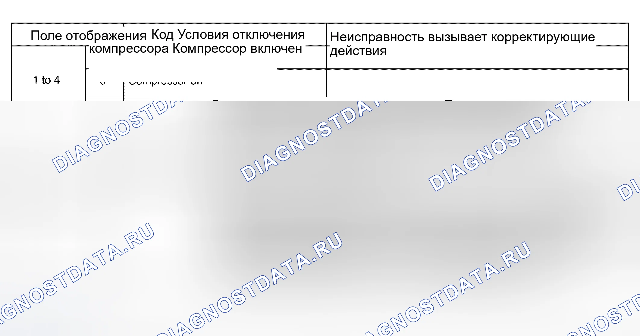 Рис. 142: Интерпретация условия отсечки компрессора для поля отображения 1-4. Audi S4 B6