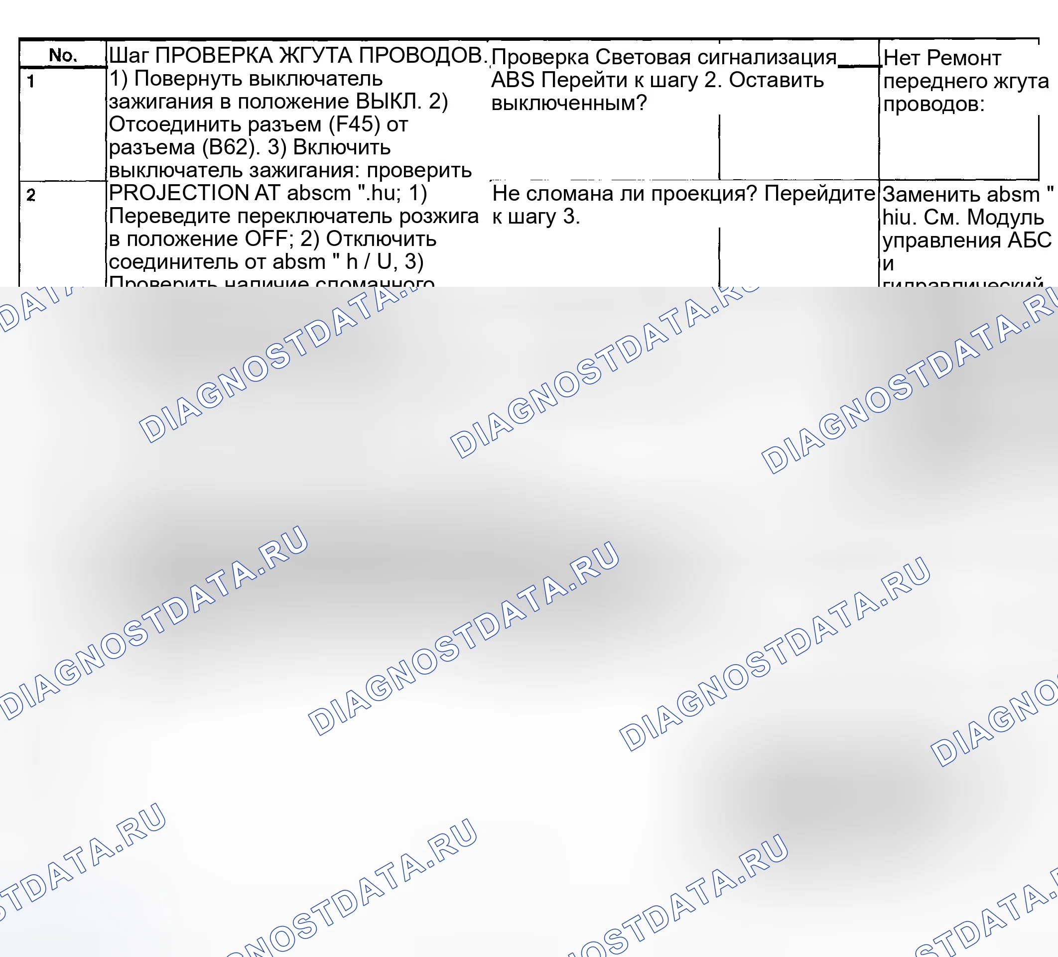 Рис. 373: No Trouble Code - диагностическая карта. Subaru Outback BH