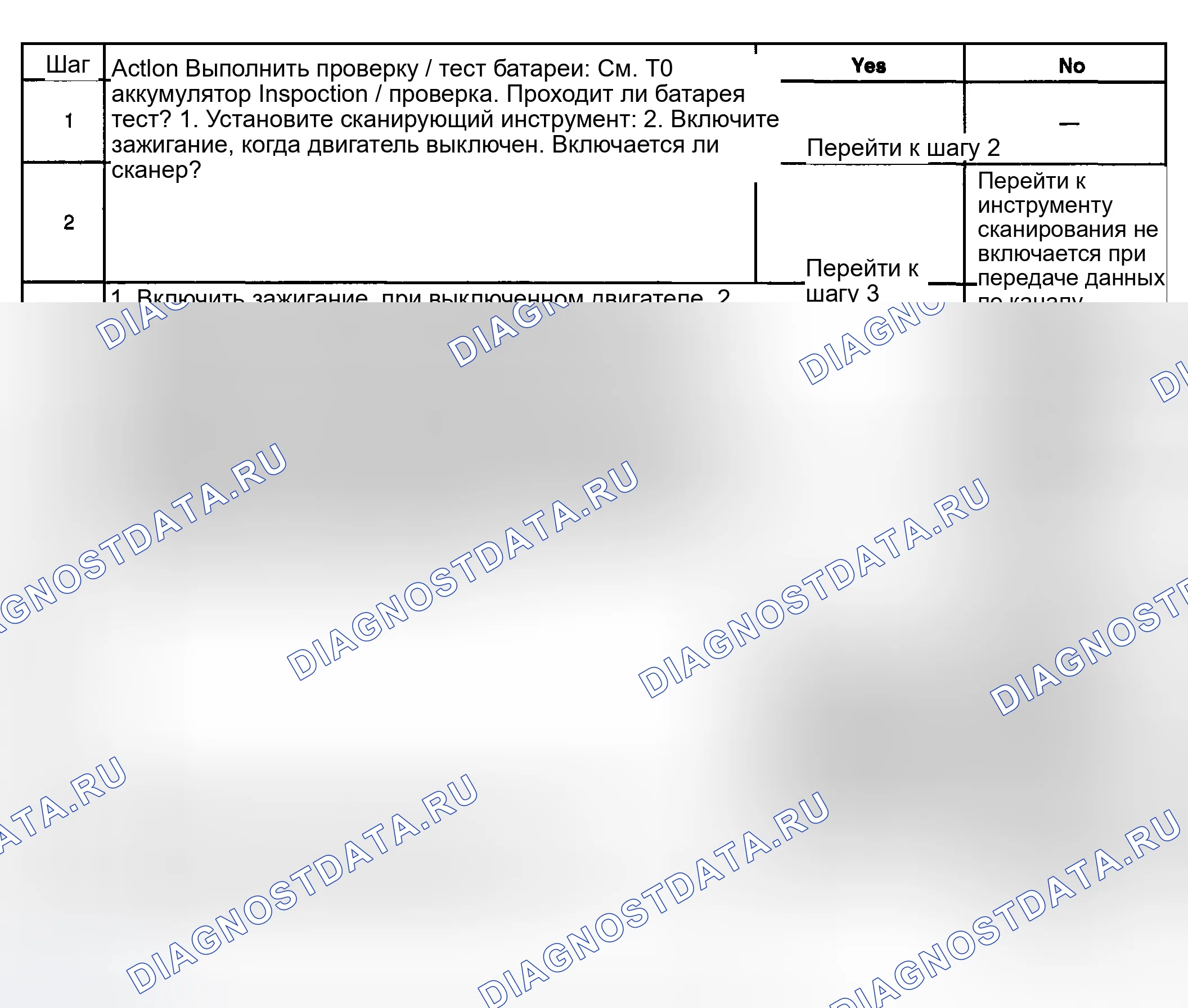 Рис. 11. Kia Ceed CD