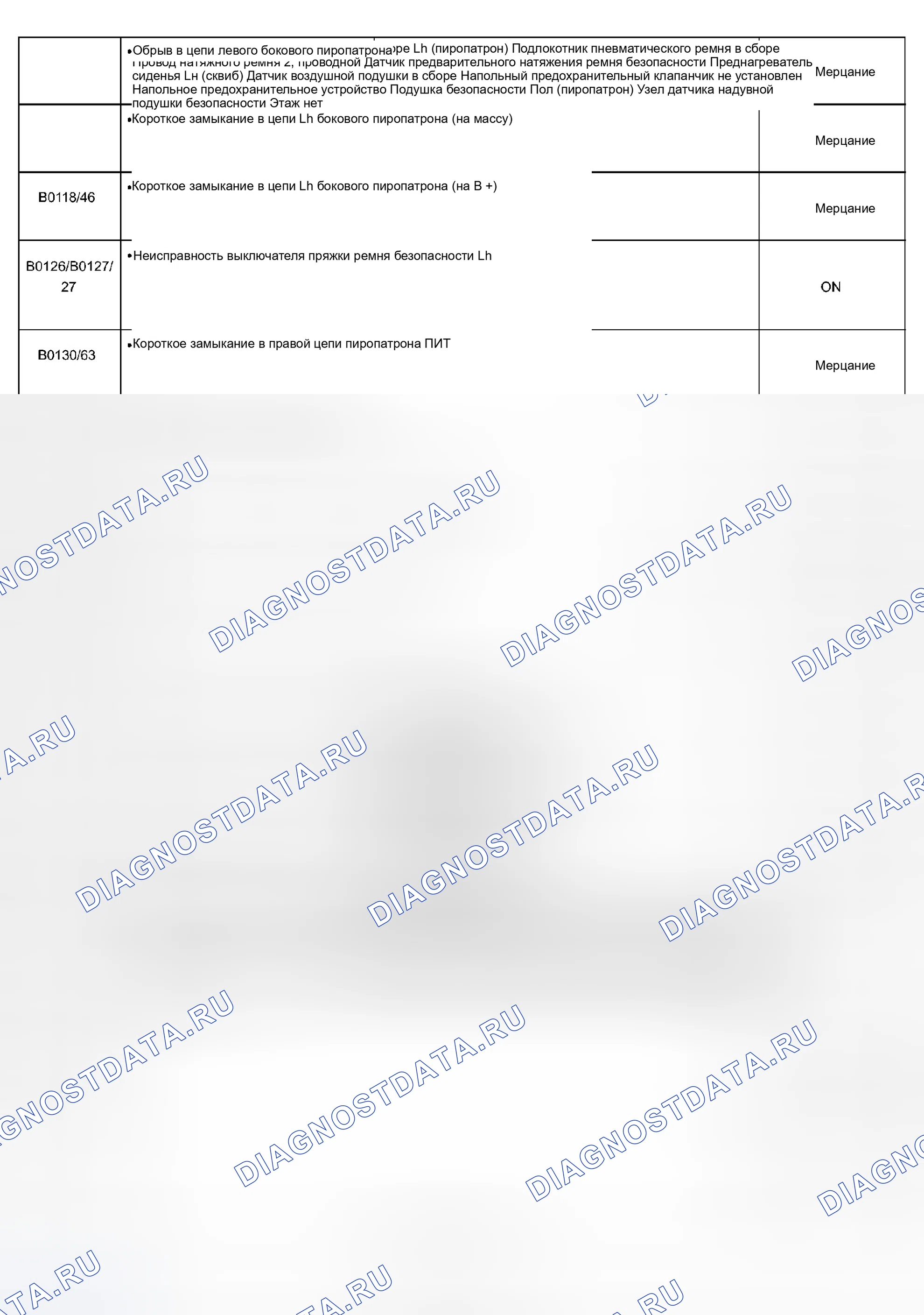 Рис. 8. Haval Xiaolong Max I