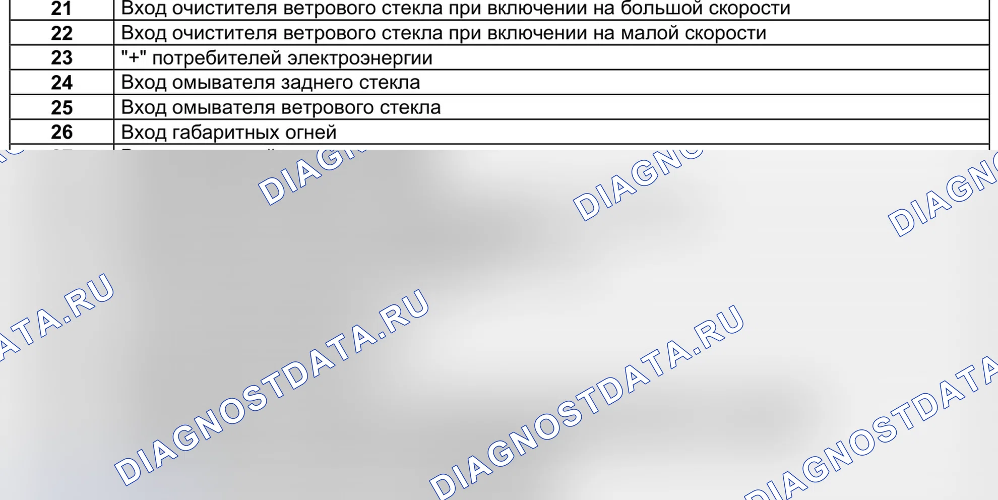 Блок реле в салоне 6 ЦЭКБС (645) — раскладка. Renault Clio II