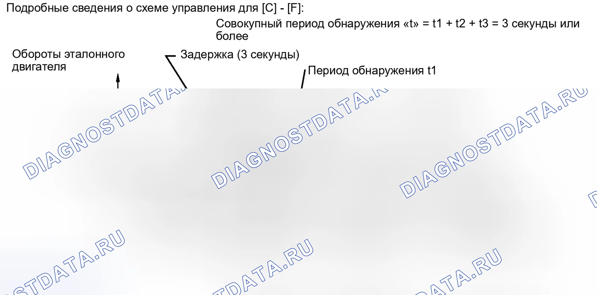 Рис. 157. Toyota Land Cruiser 200 рестайлинг