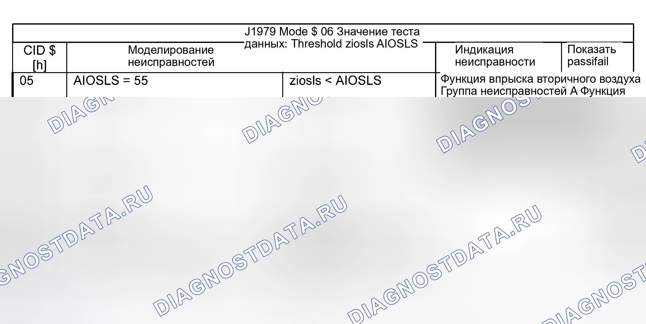 Рис. 5. Land Rover Discovery L318