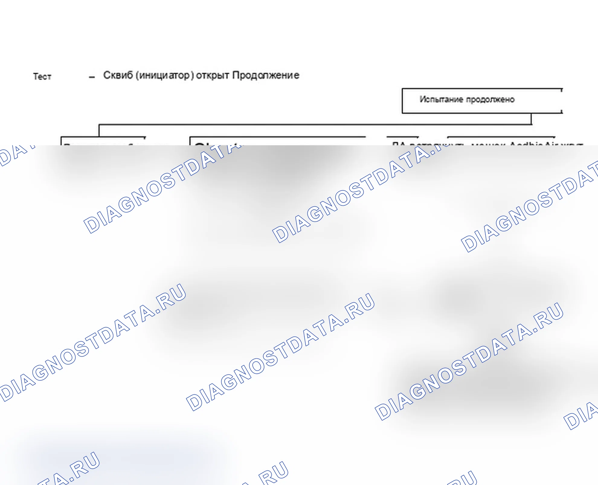 Рис. 29: Продолжение теста 6 - пиропатрон (Initiator) обрыв. Dodge Dynasty I