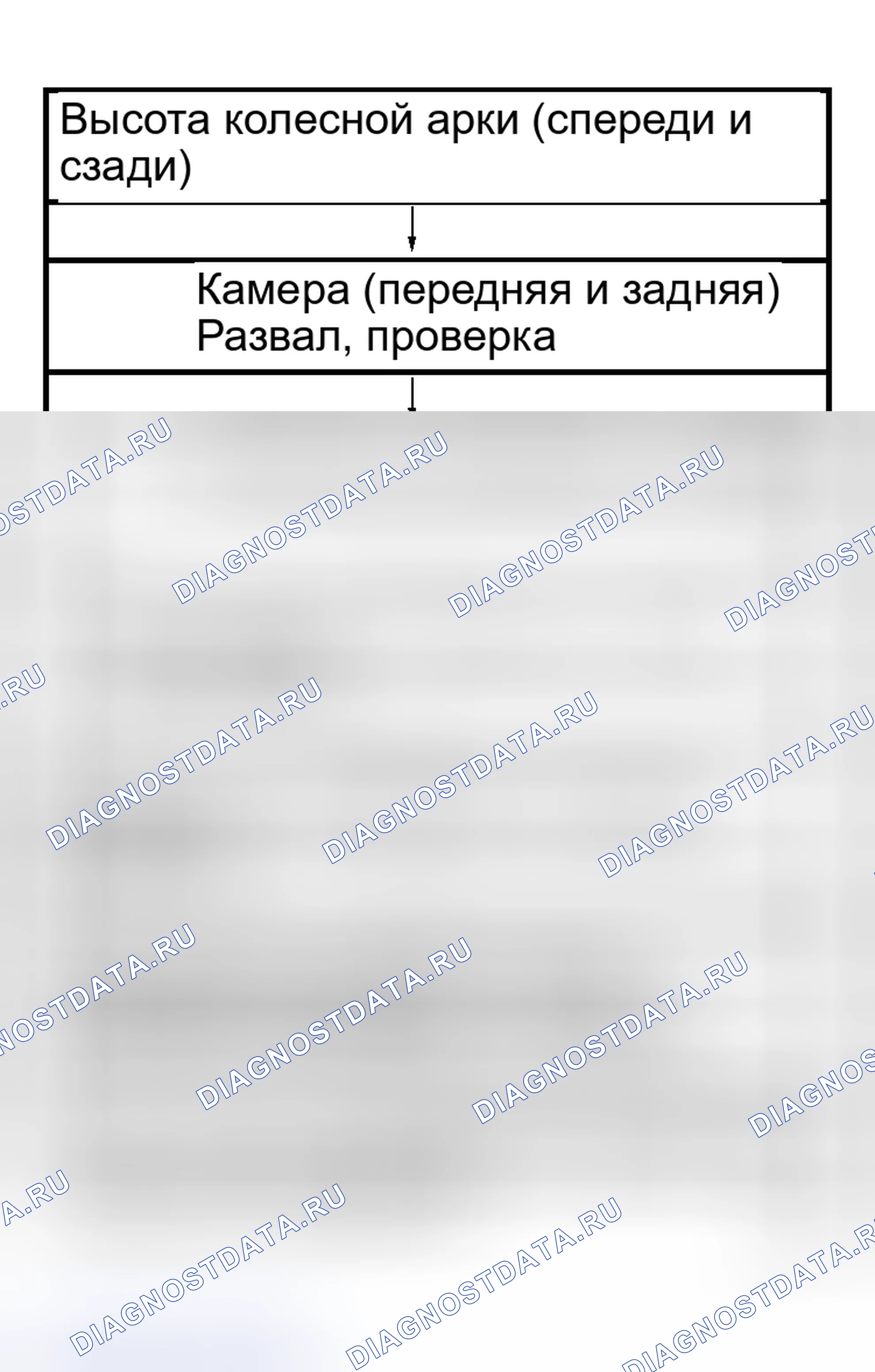 Рис. 6: ПРОВЕРКА Развал-схождения подвески. Subaru Forester SG