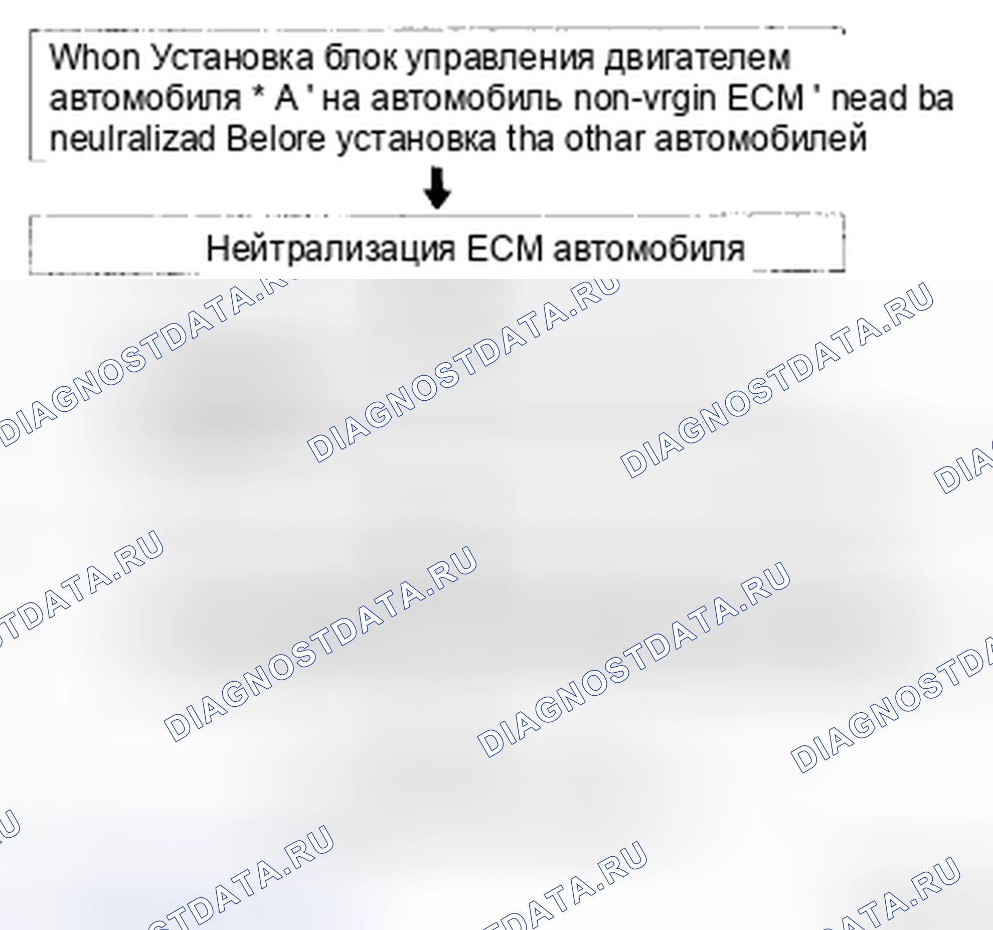 Рис. 95: ЗАМЕНА блок управления двигателем И SMARTRA. Kia Magentis II