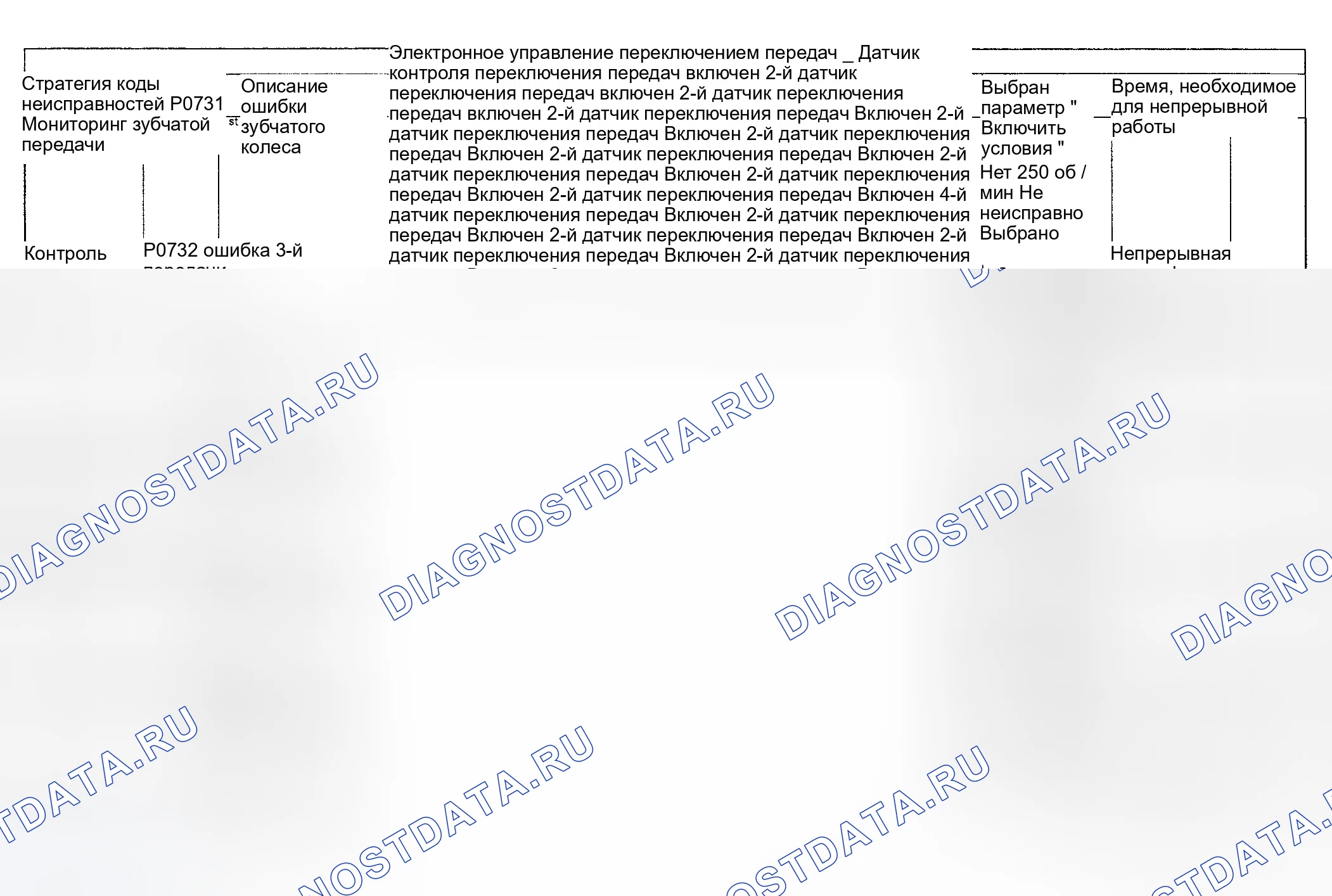 Рис. 21: Нагрузка на шестерню - коды неисправностей P0781, P0782, P0783, P0784 и P0829. Jaguar XJR III