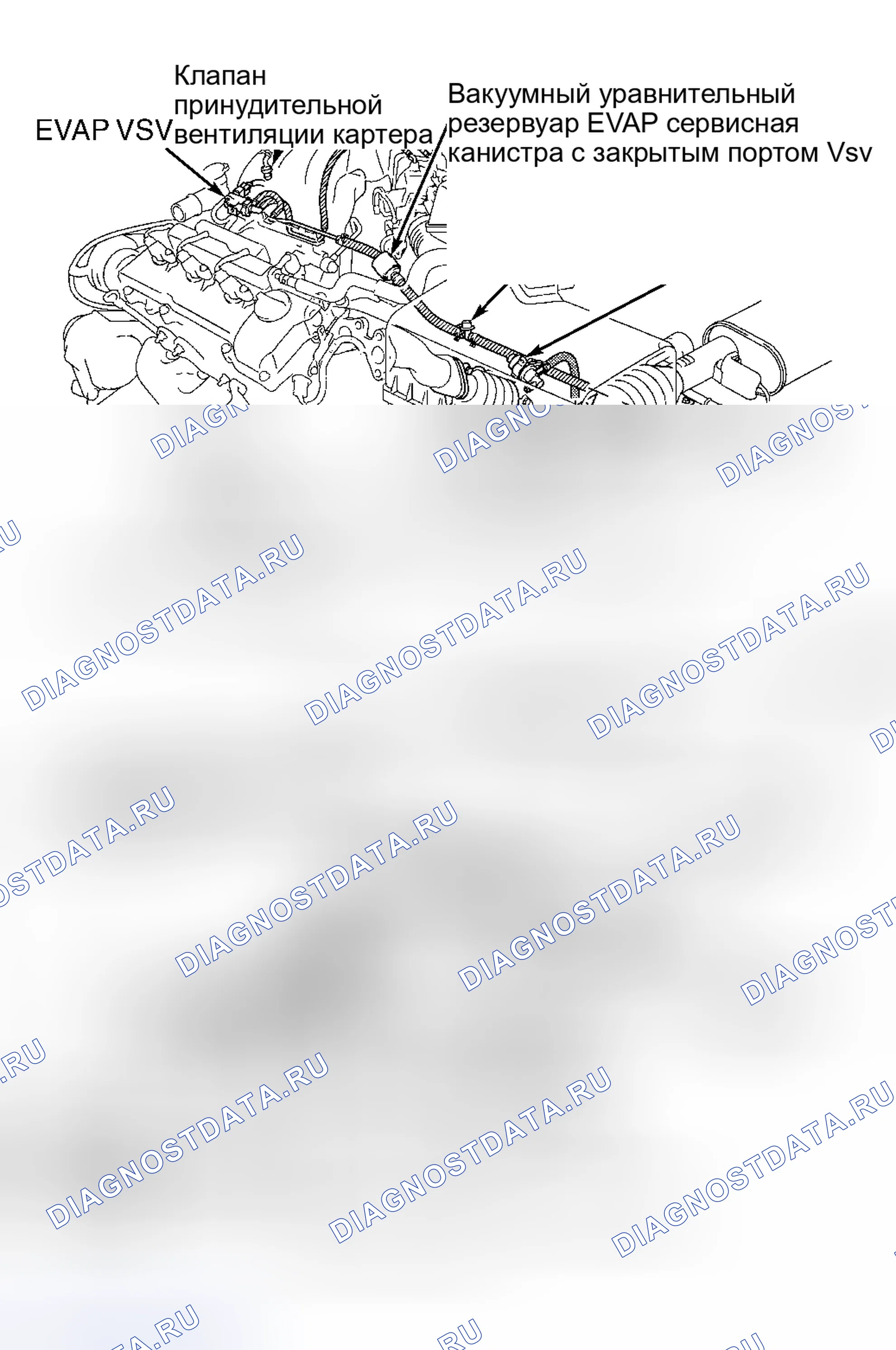 Рис. 102: Испытание топливной системы EVAP (RX300). Haval H6 III