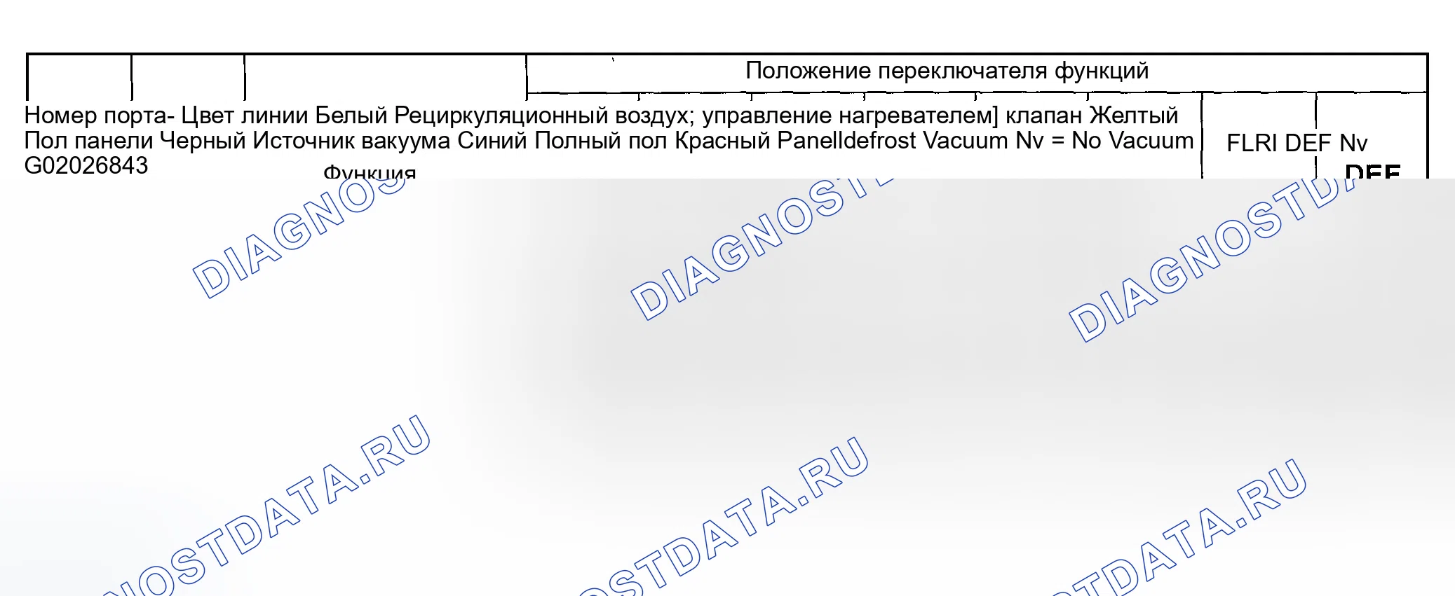 Рис. 163: Диаграмма применения вакуума - Руководство A / C. Ford Explorer Sport Trac I