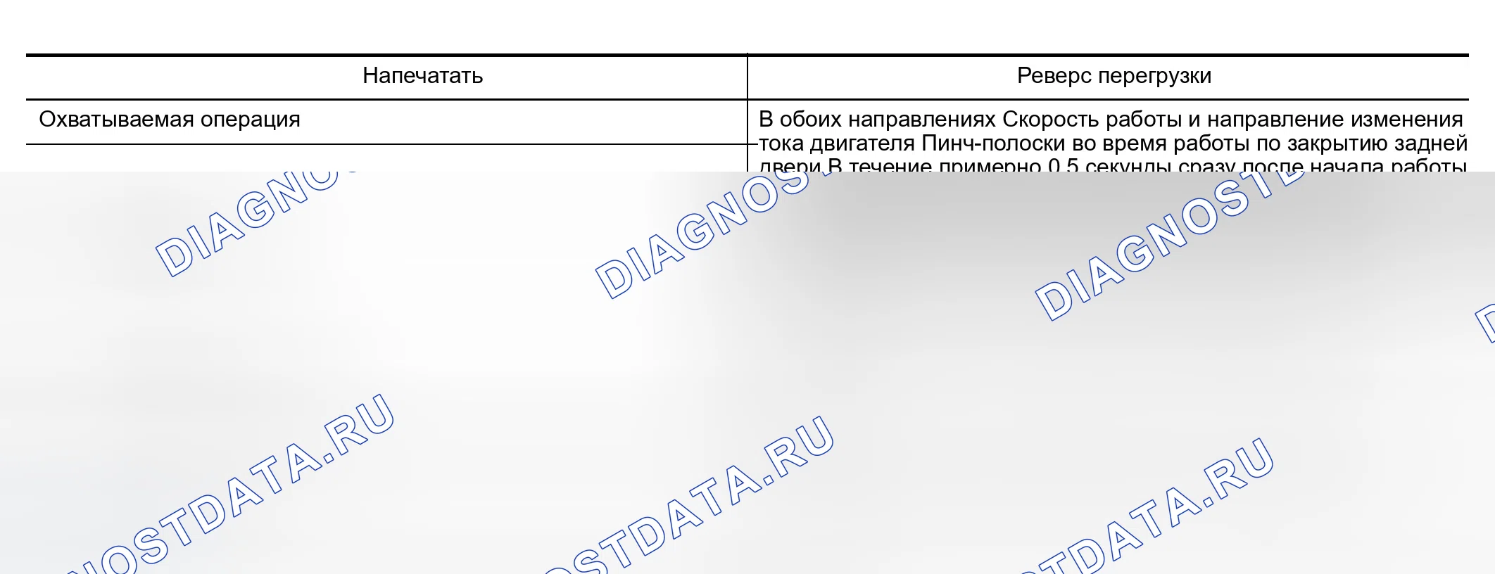 Рис. 255: Условия обратного хода. Infiniti QX56 I