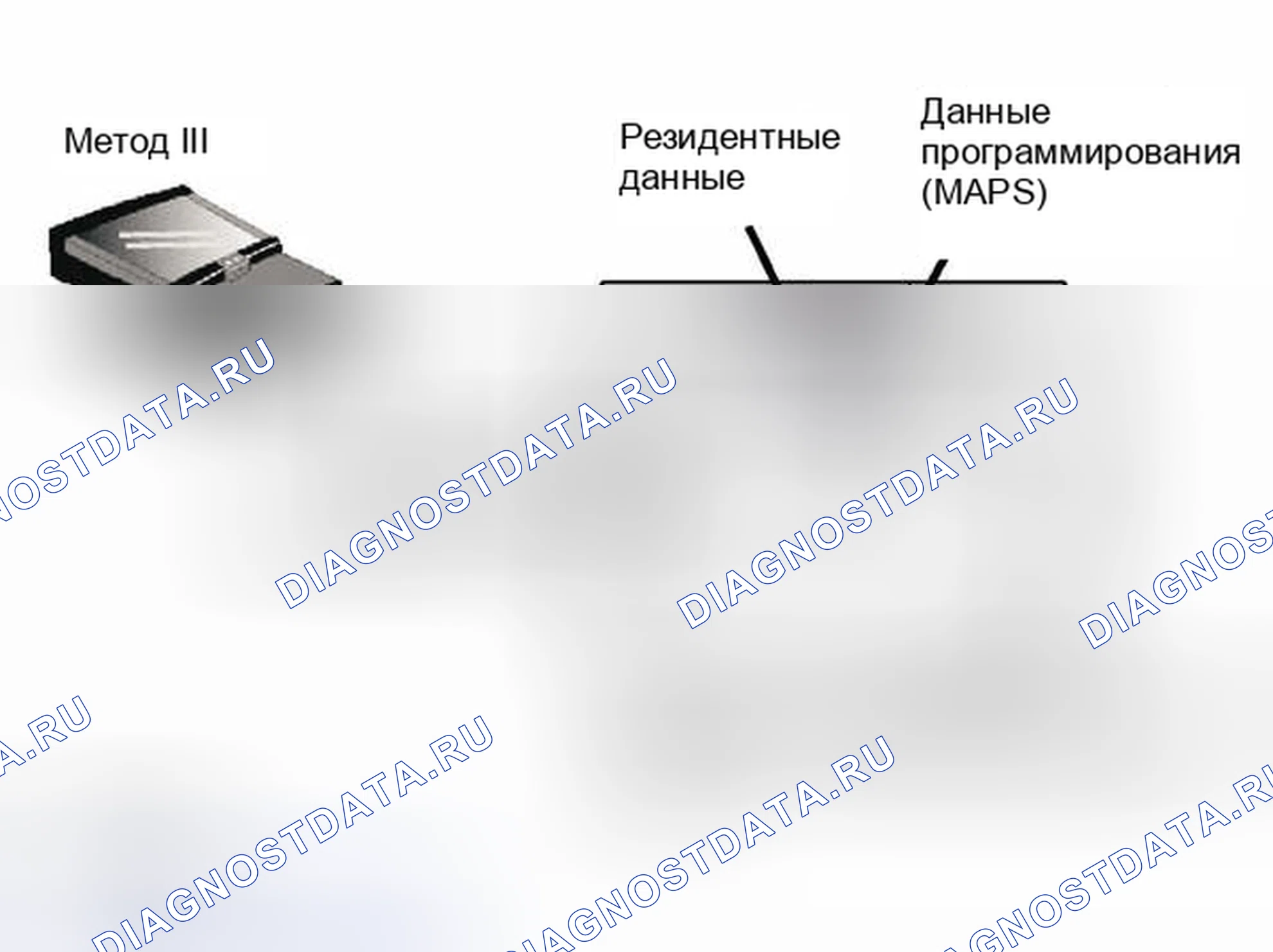 Рис. 469: Идентификация программирования блок управления двигателем - модули управления флэш-памятью. BMW Z3 E36